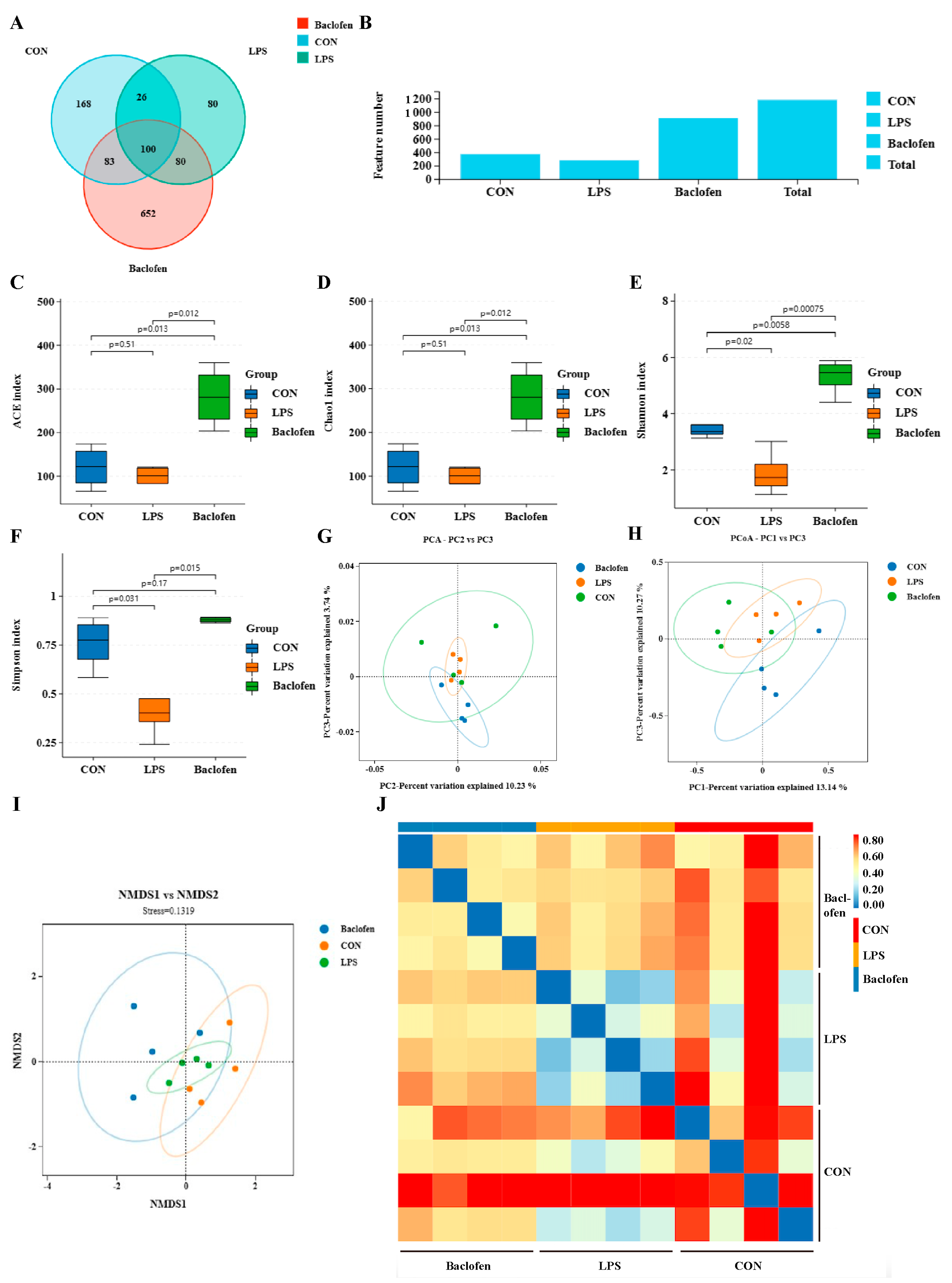 Antioxidants 13 01141 g007