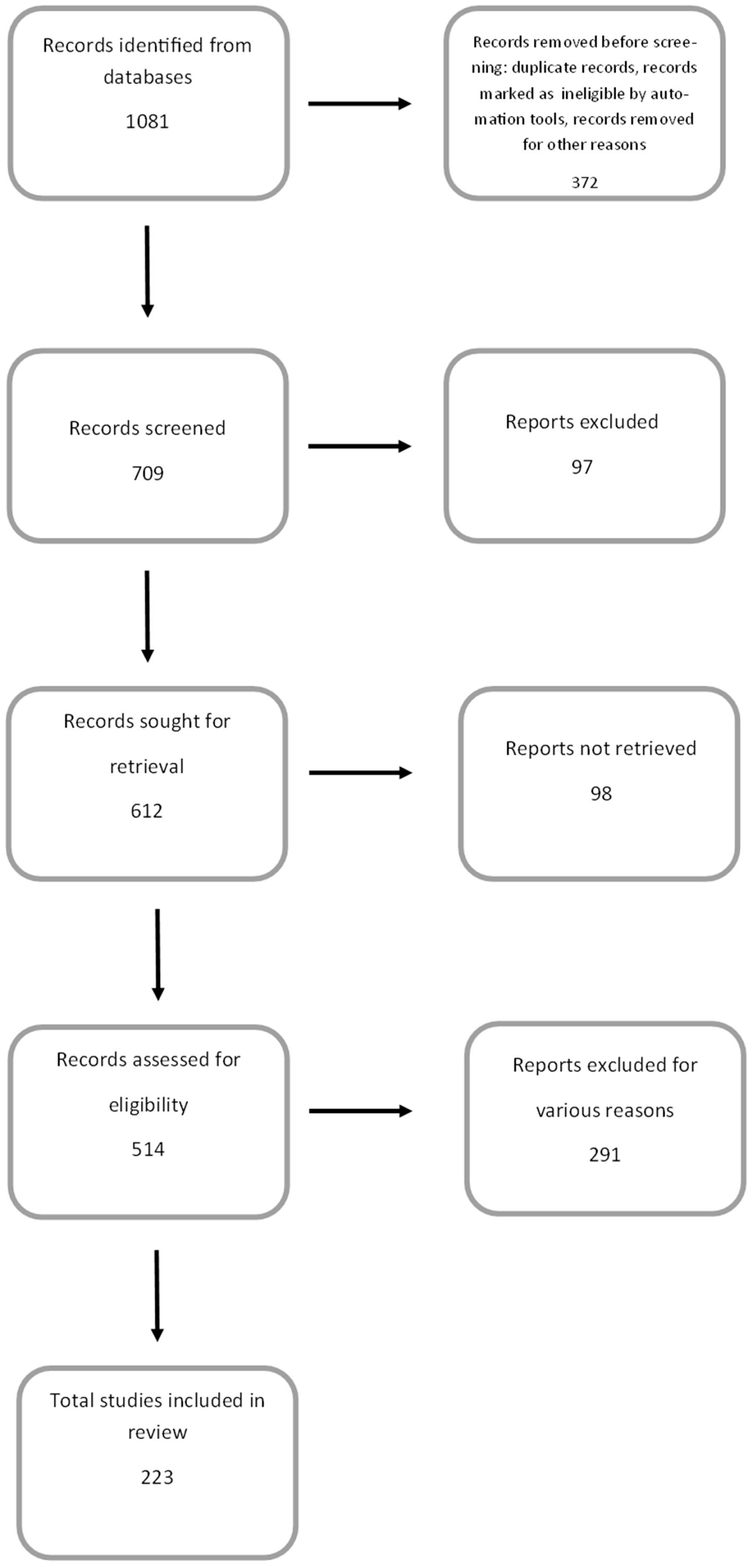 Antioxidants 13 01143 g002