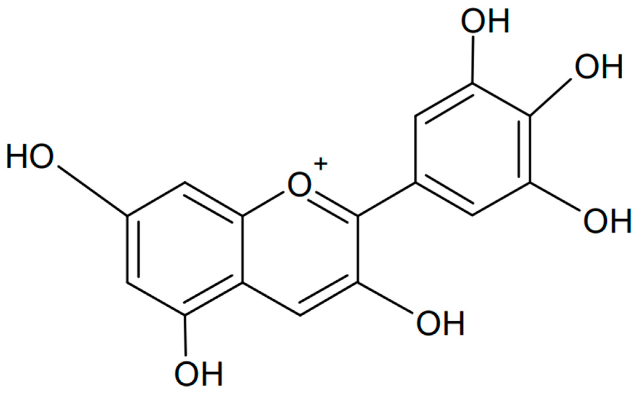 Antioxidants 13 01143 g007