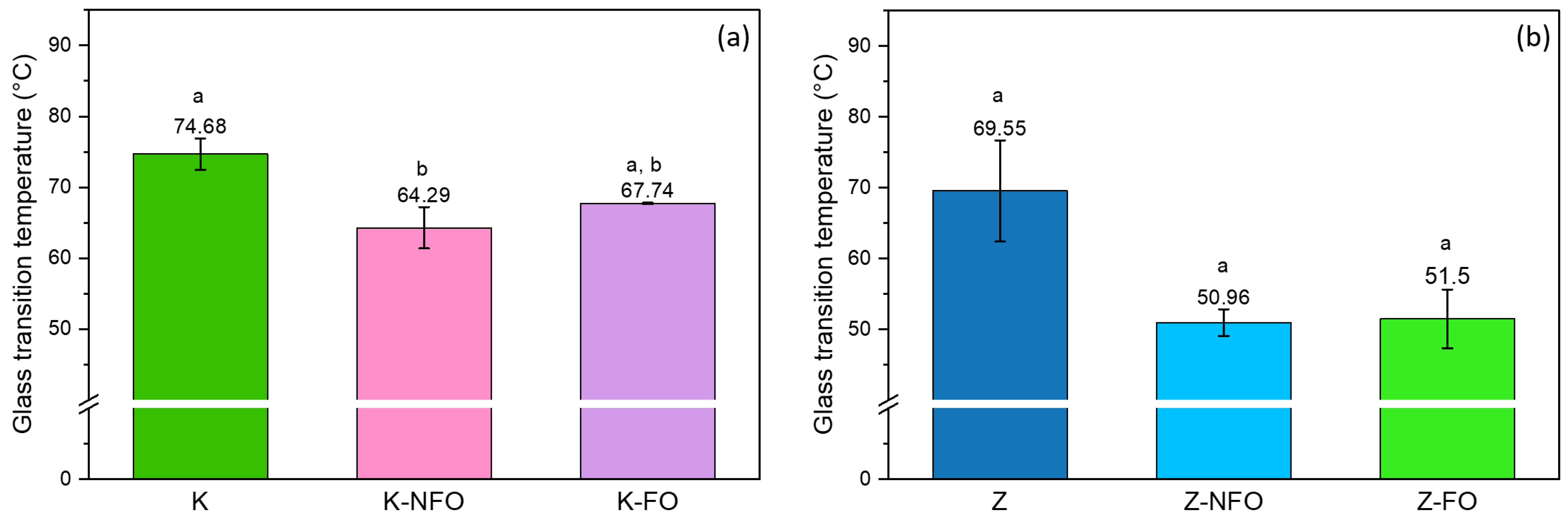 Antioxidants 13 01145 g007