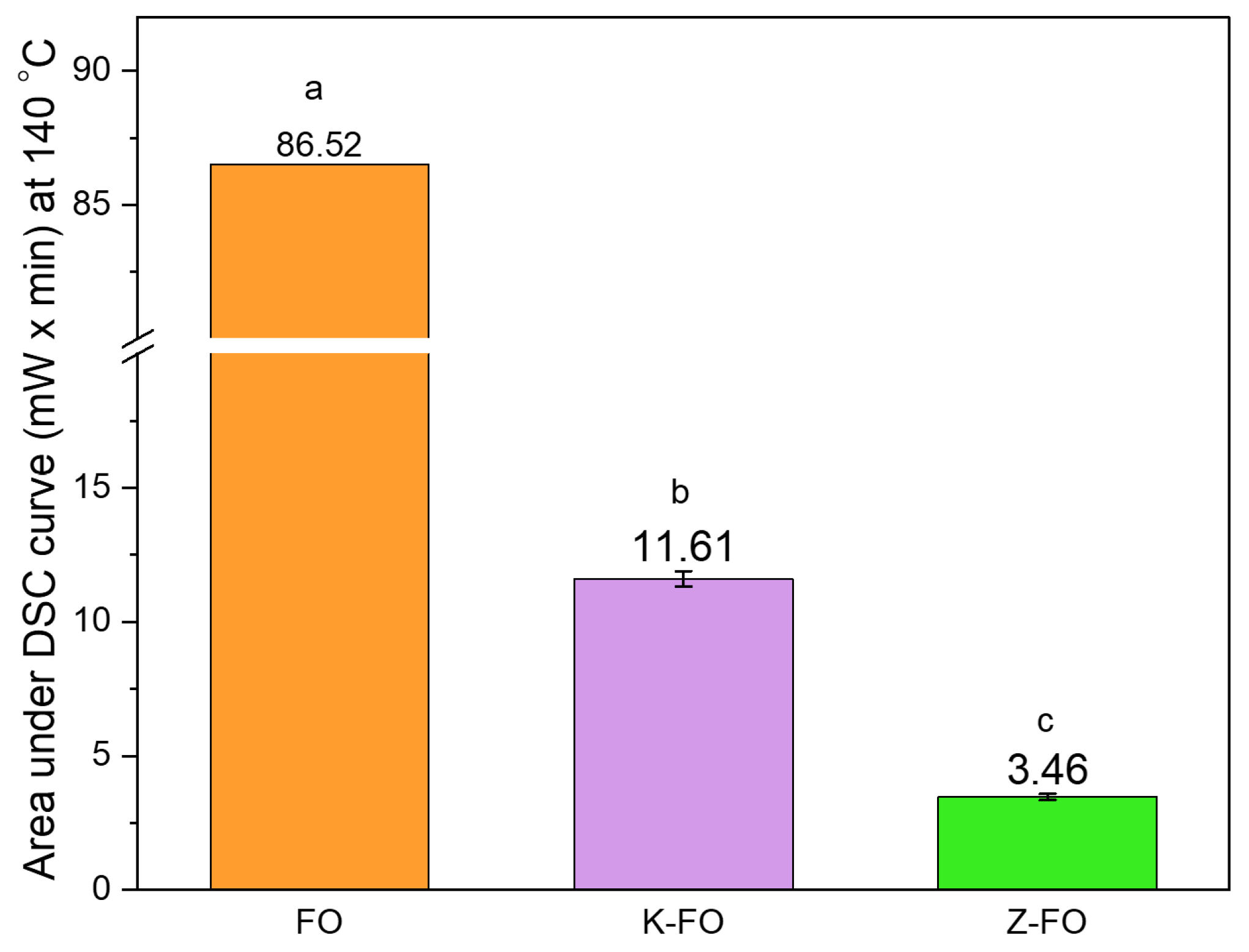 Antioxidants 13 01145 g010