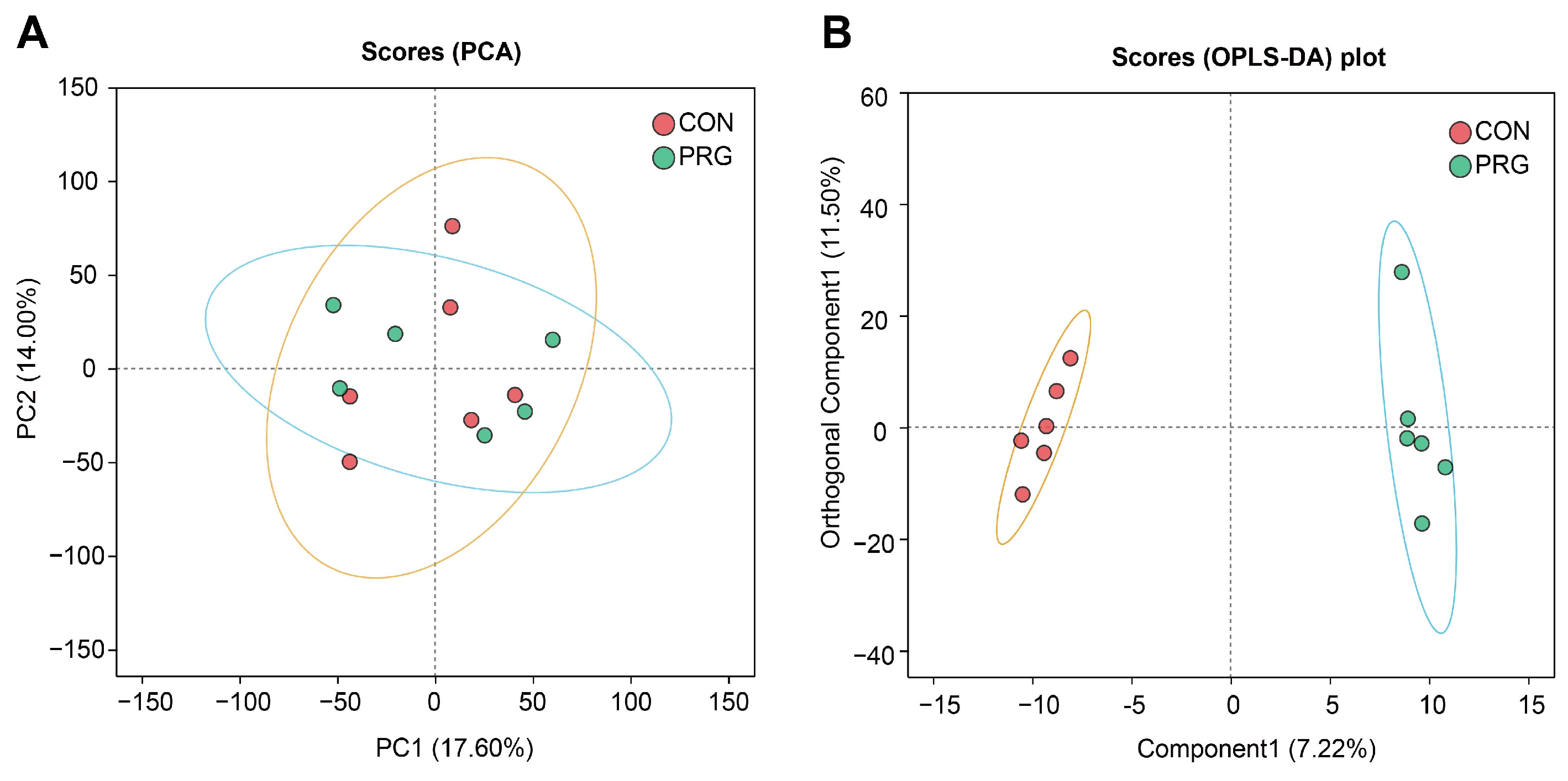 Antioxidants 13 01146 g001