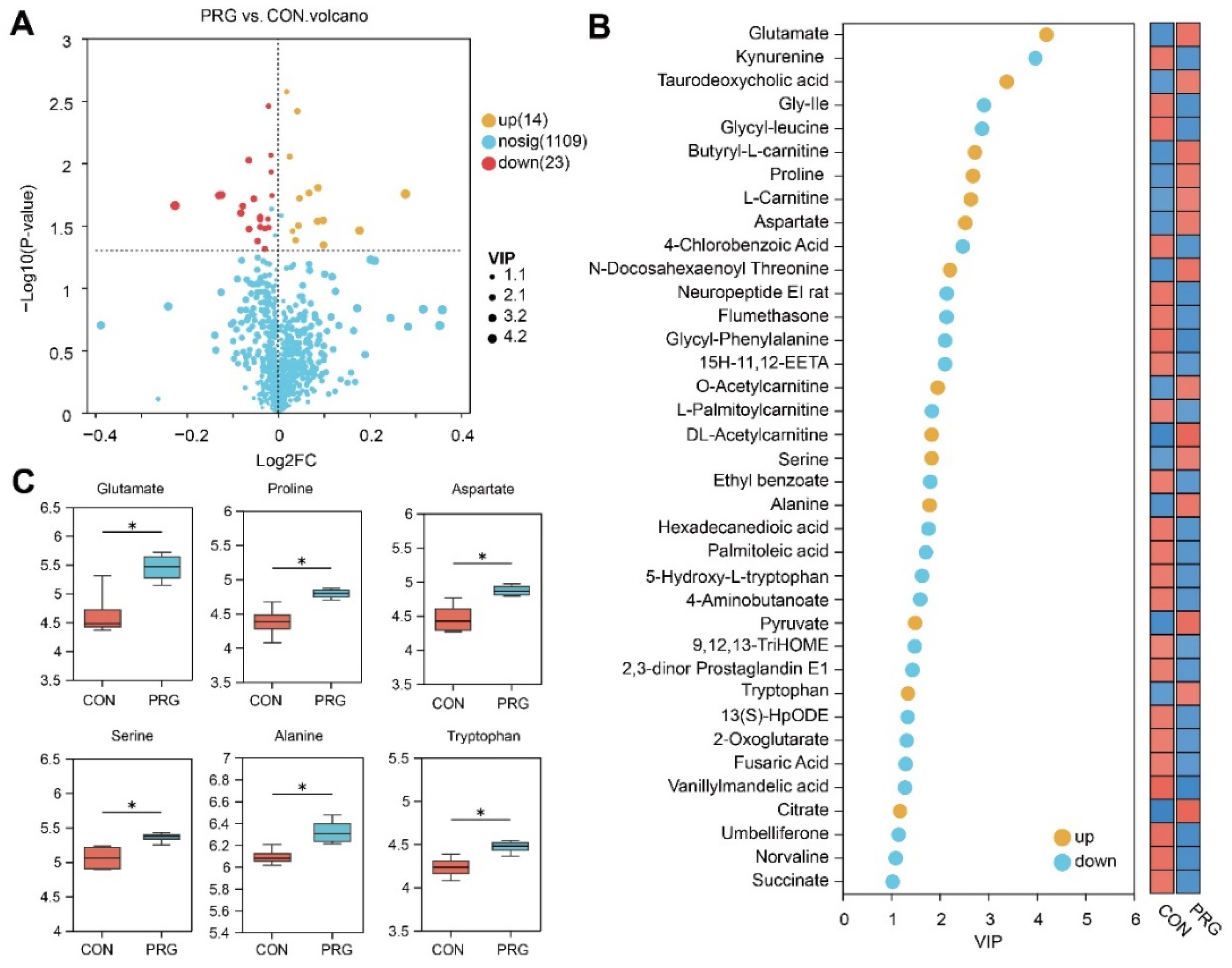 Antioxidants 13 01146 g002