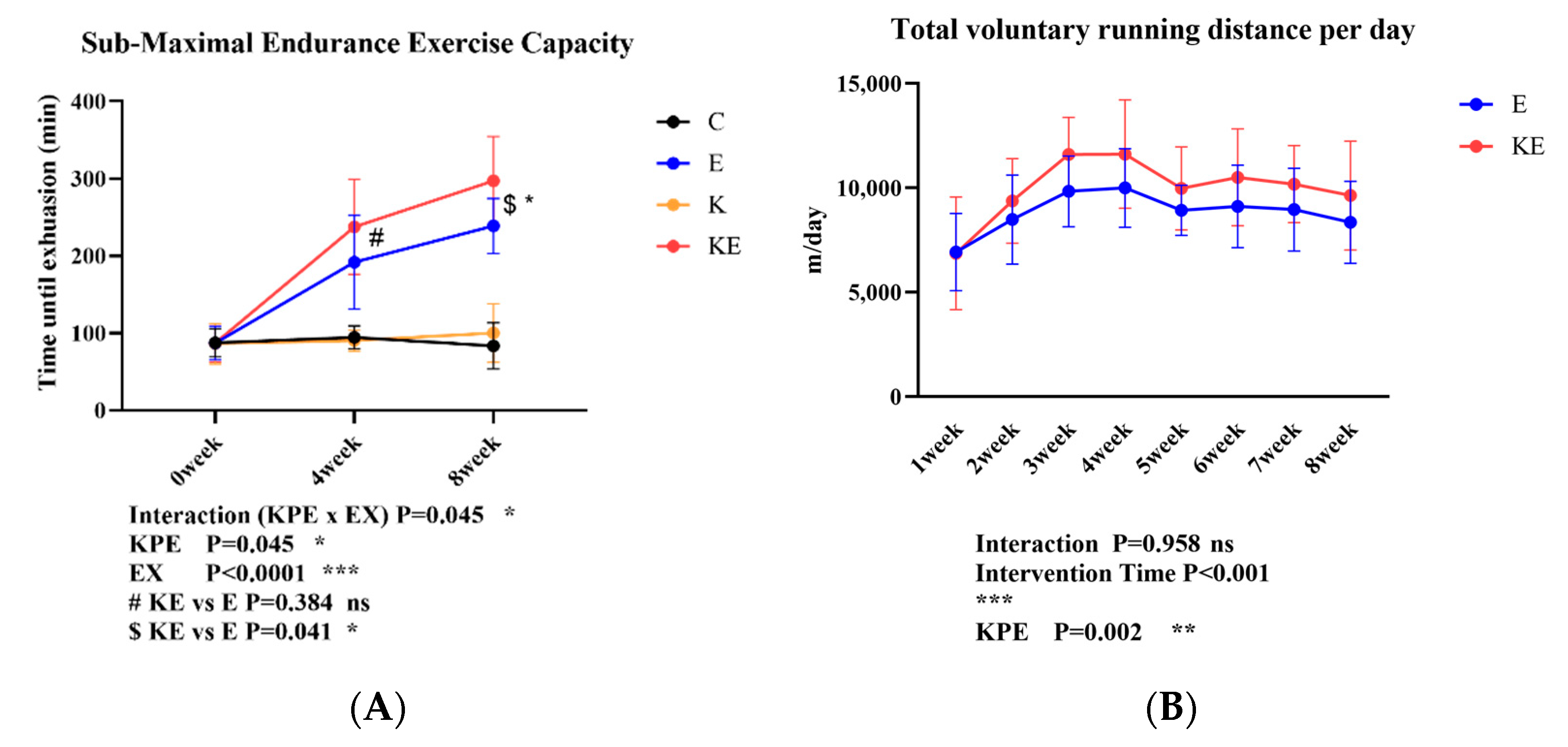 Antioxidants 13 01147 g001 Antioxidants 13 01147 g001