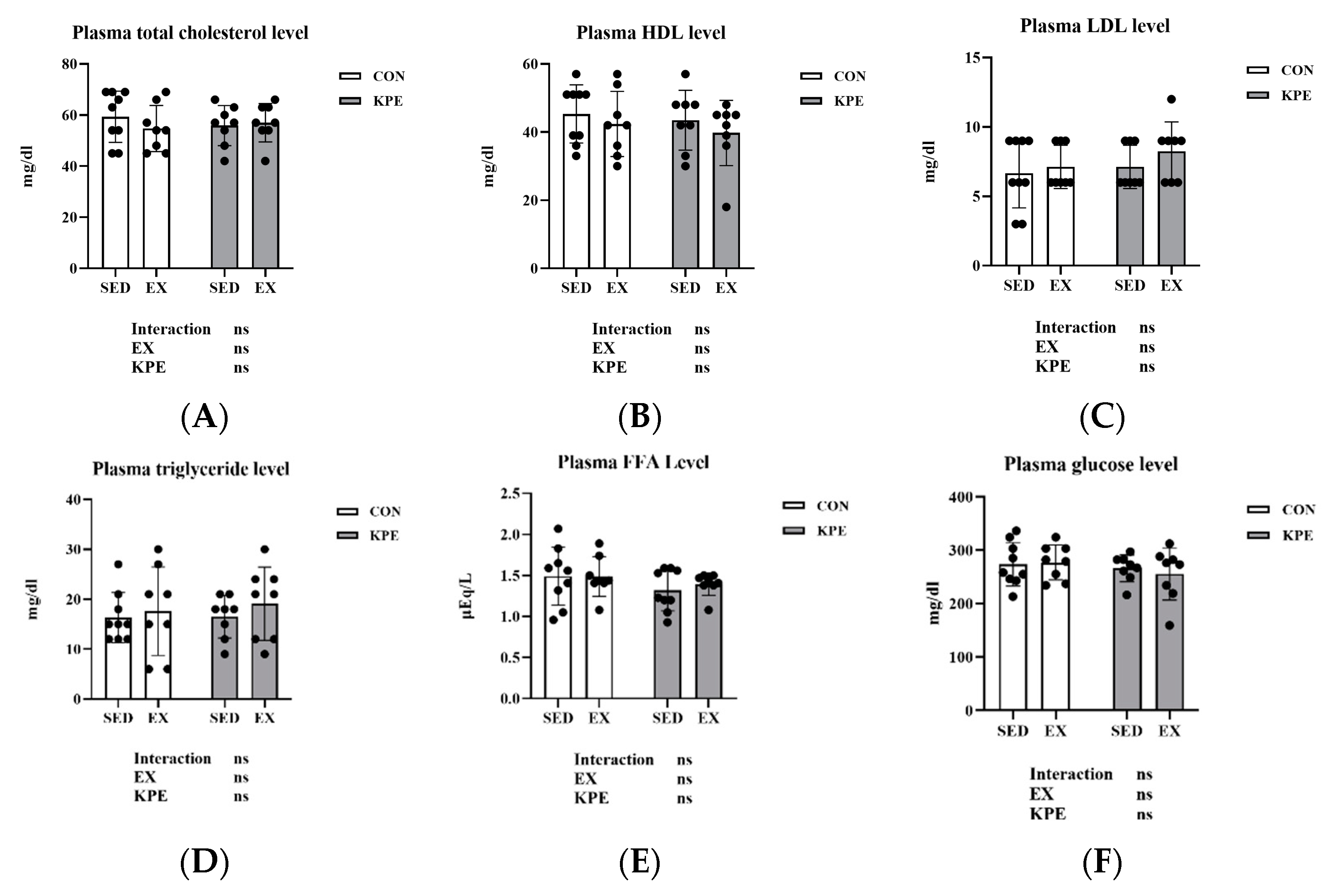 Antioxidants 13 01147 g004 Antioxidants 13 01147 g004