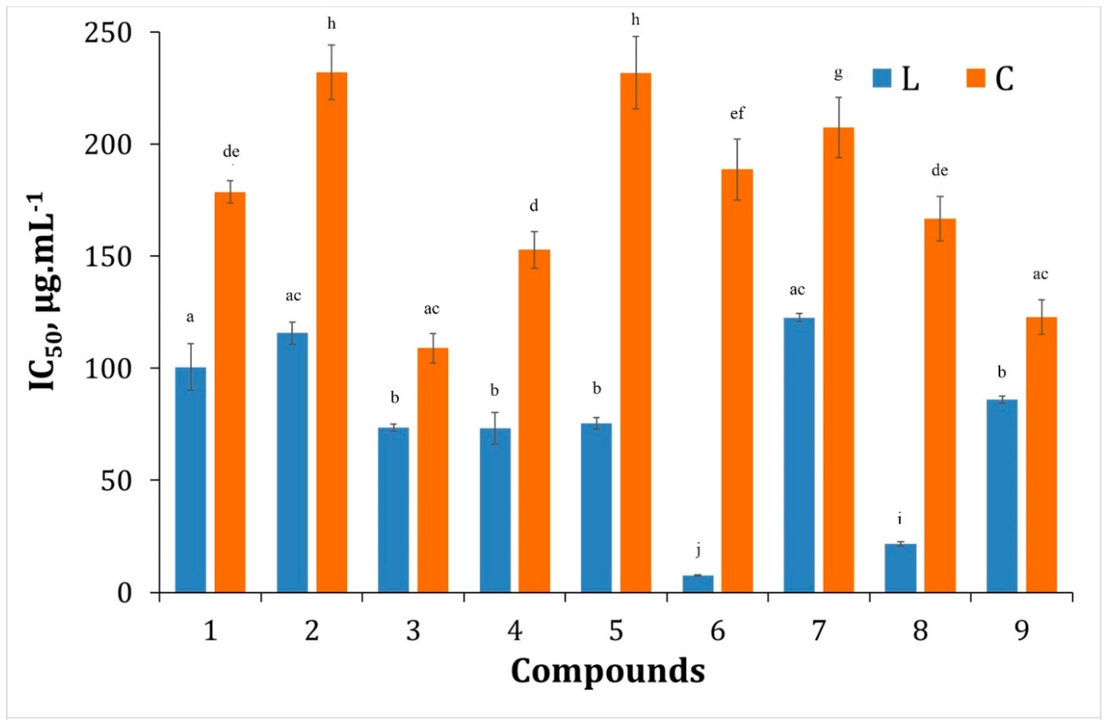 Antioxidants 13 01148 g002