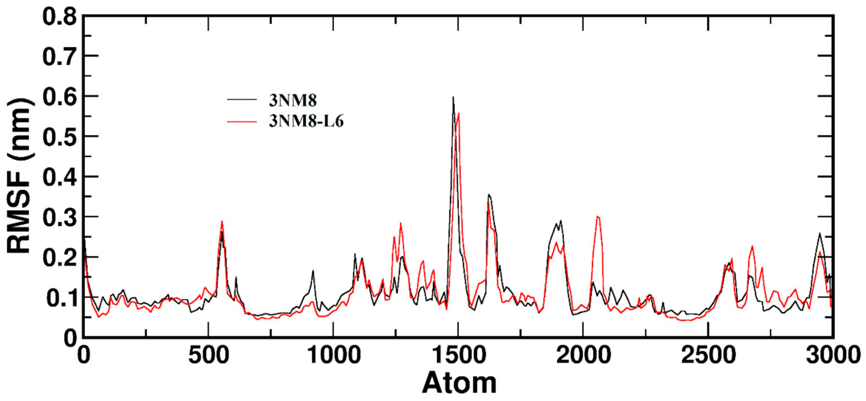 Antioxidants 13 01148 g009