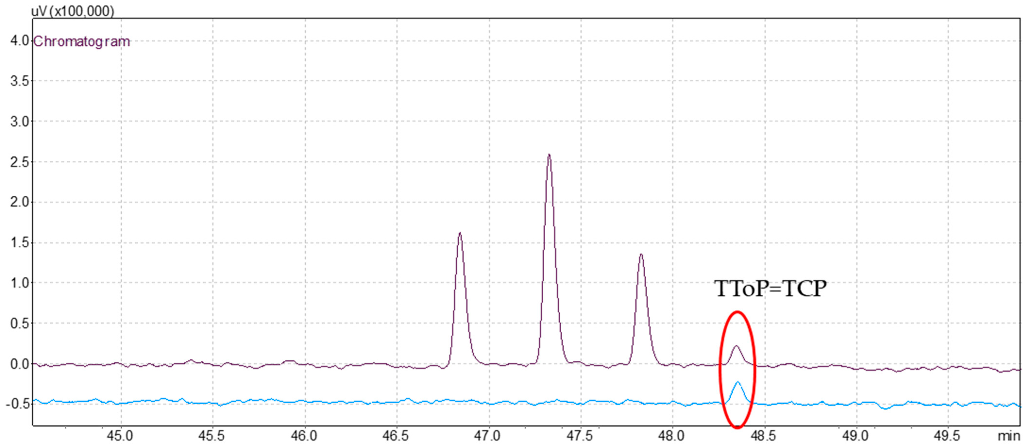 Antioxidants 13 01152 g002