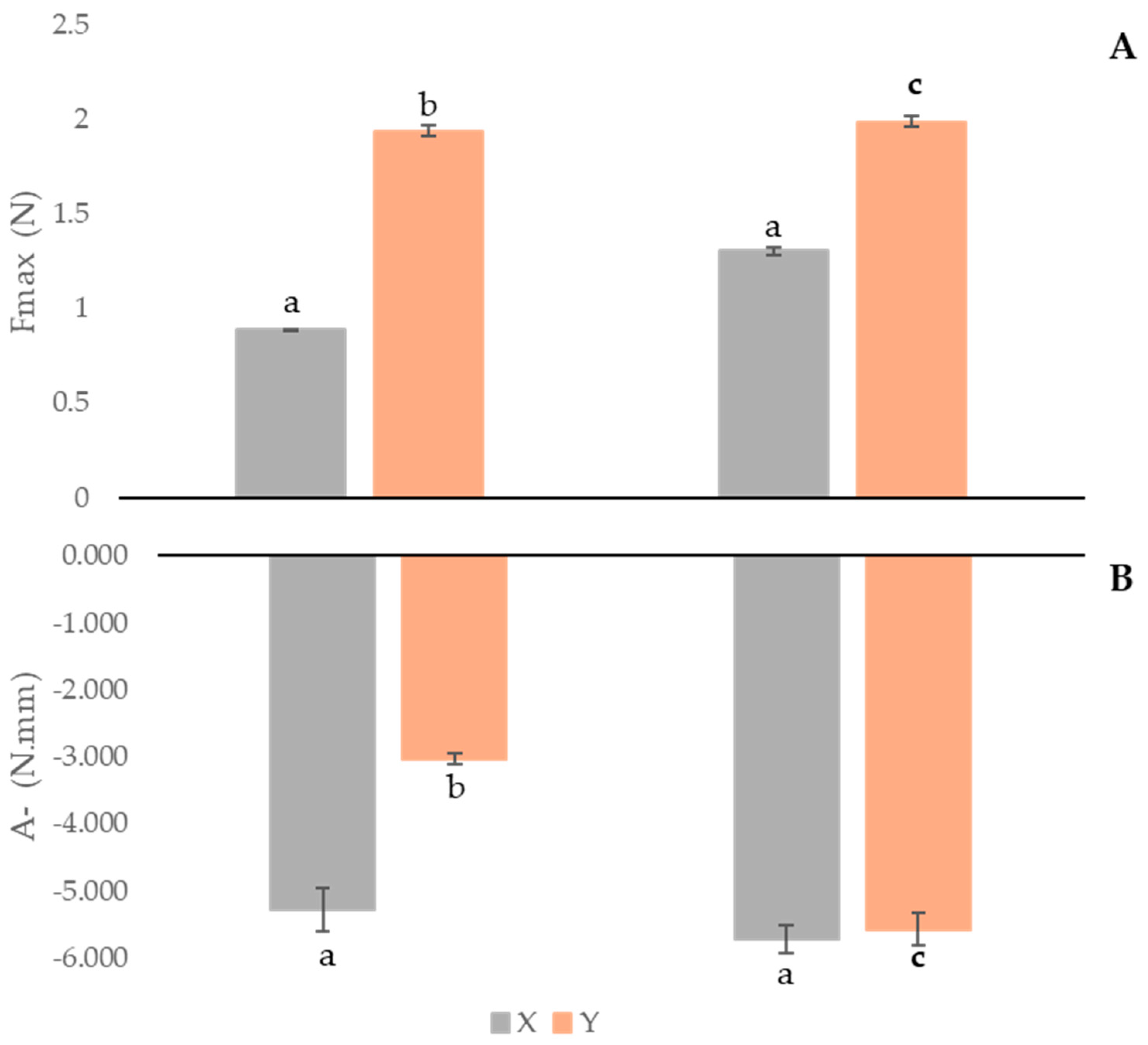 Antioxidants 13 01152 g004