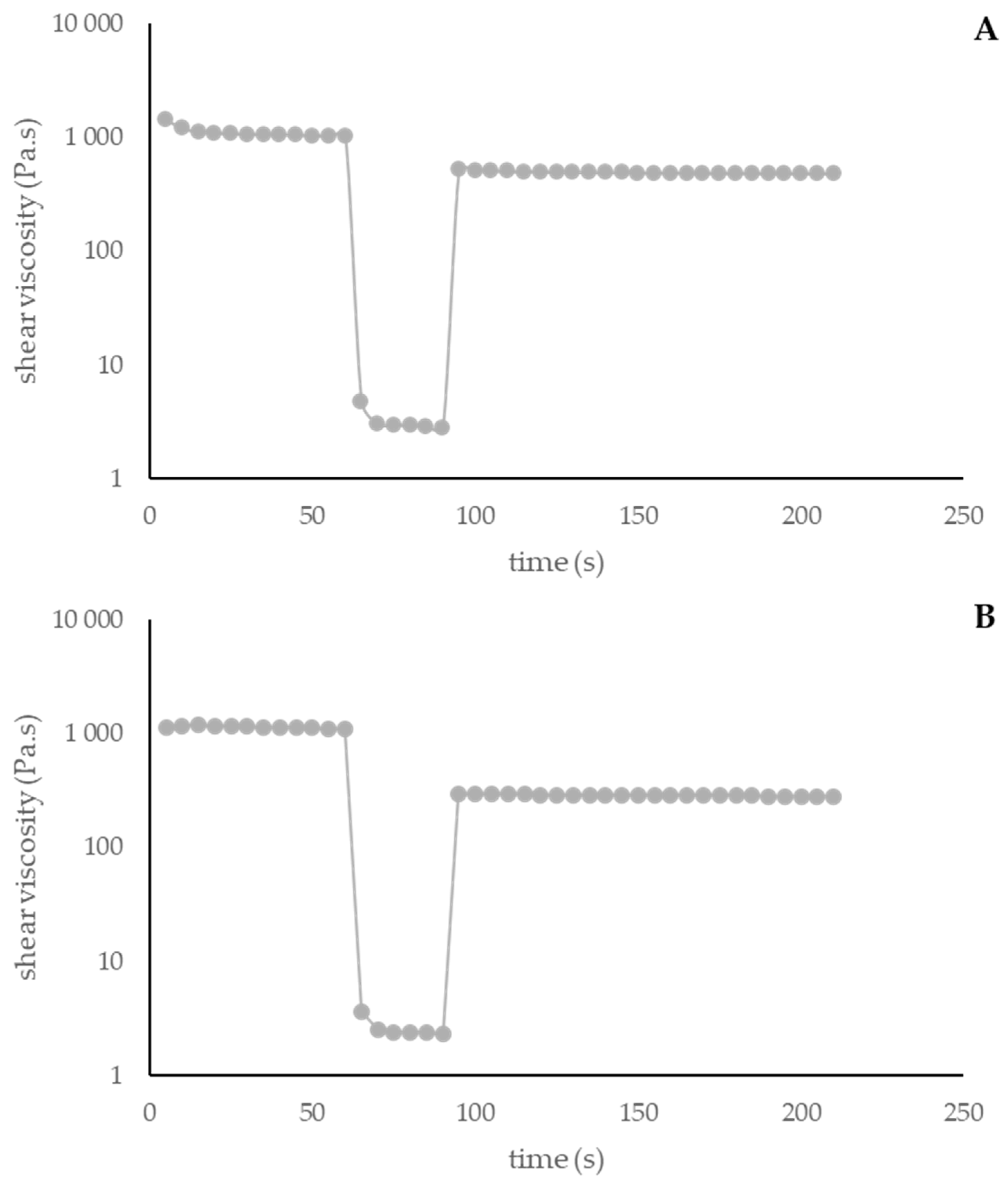 Antioxidants 13 01152 g006
