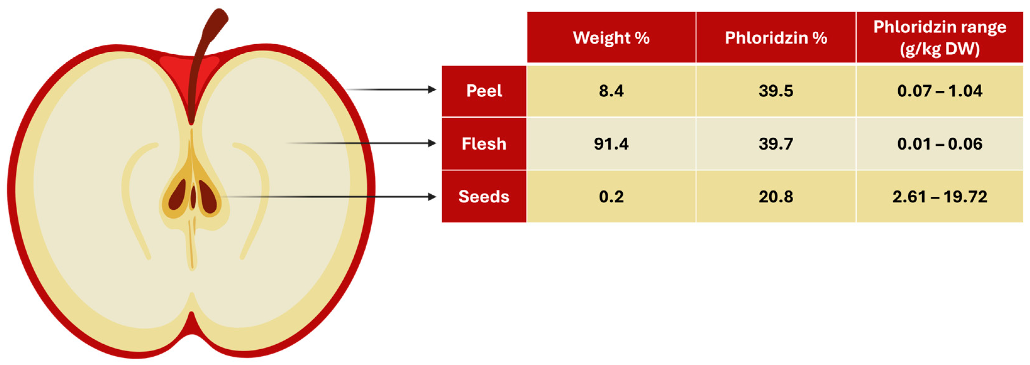 Antioxidants 13 01159 g004
