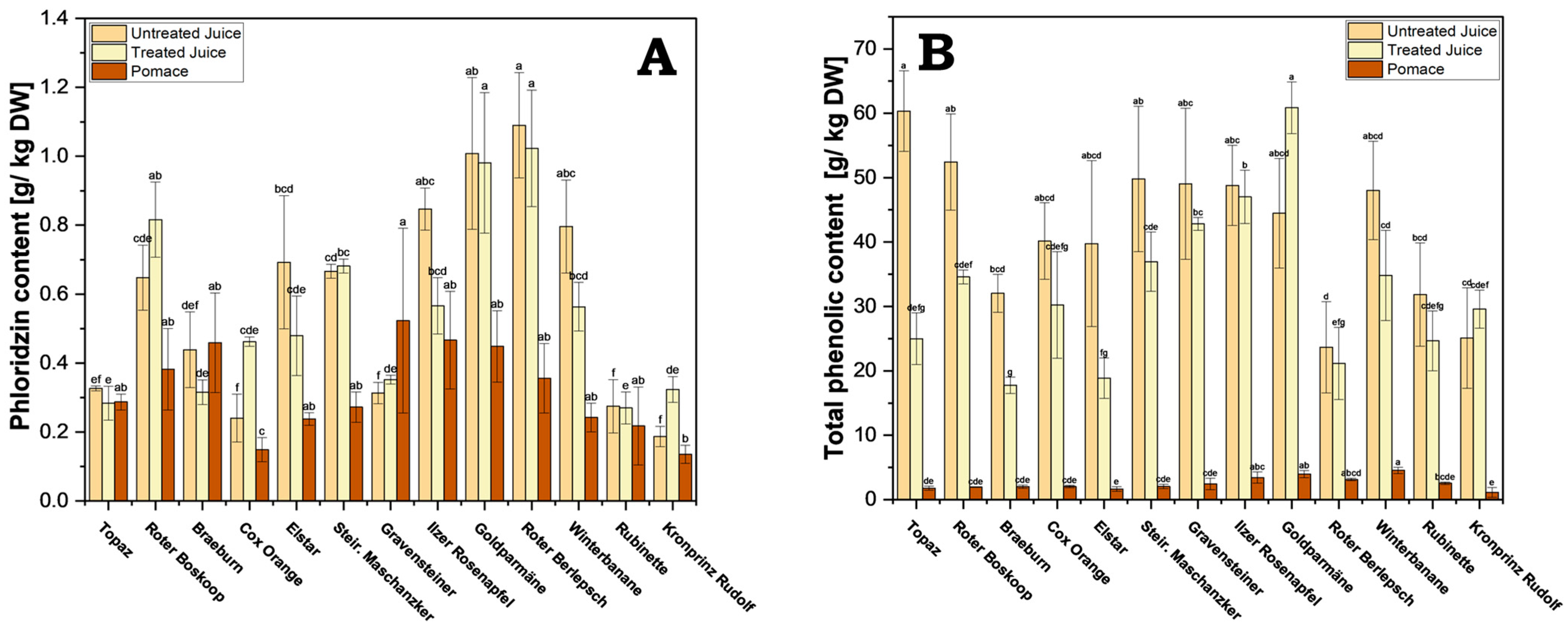 Antioxidants 13 01159 g005