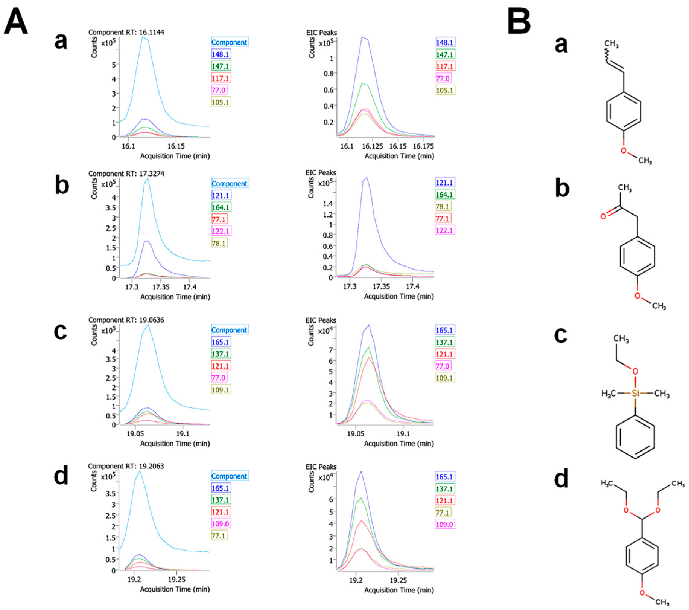Antioxidants 13 01161 g002