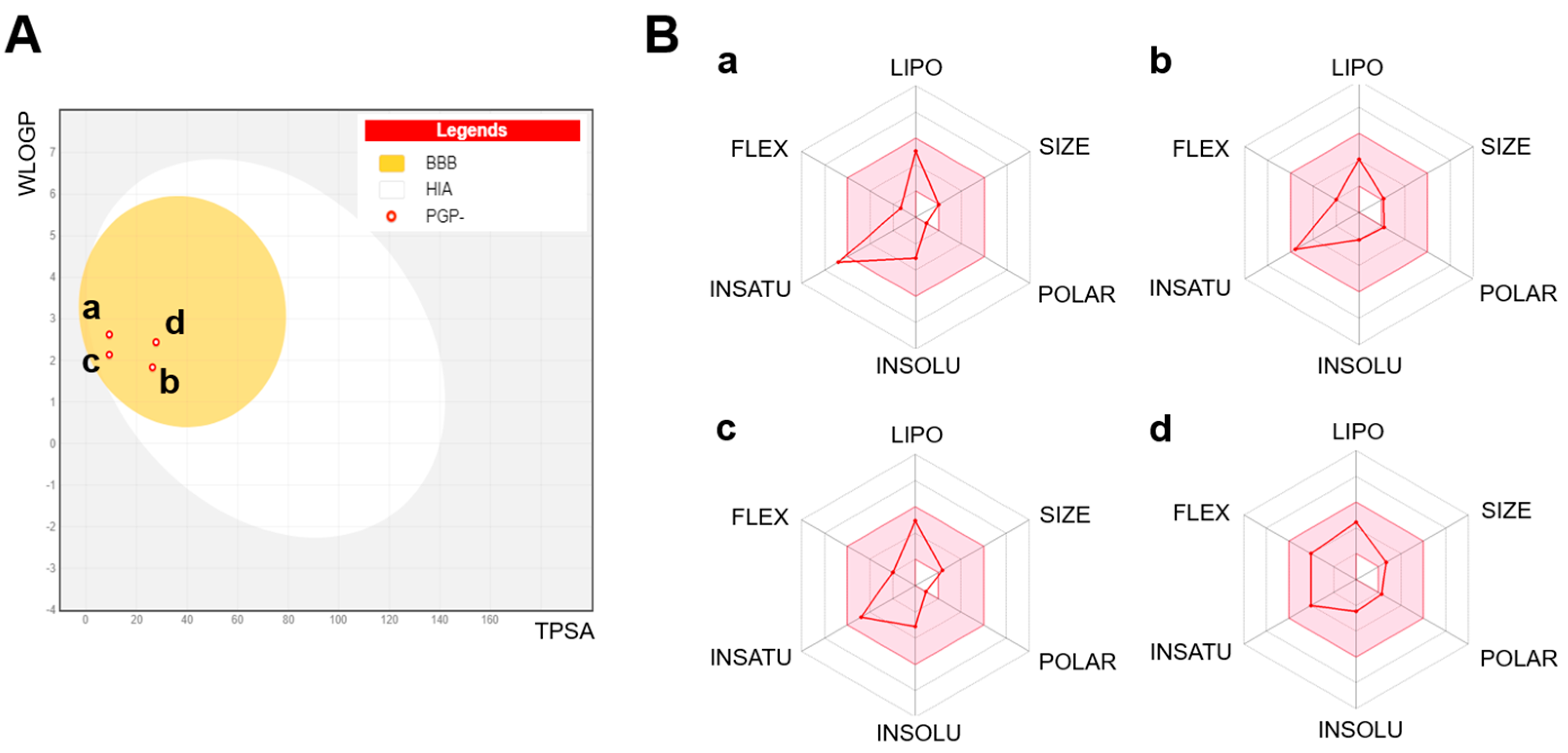 Antioxidants 13 01161 g003