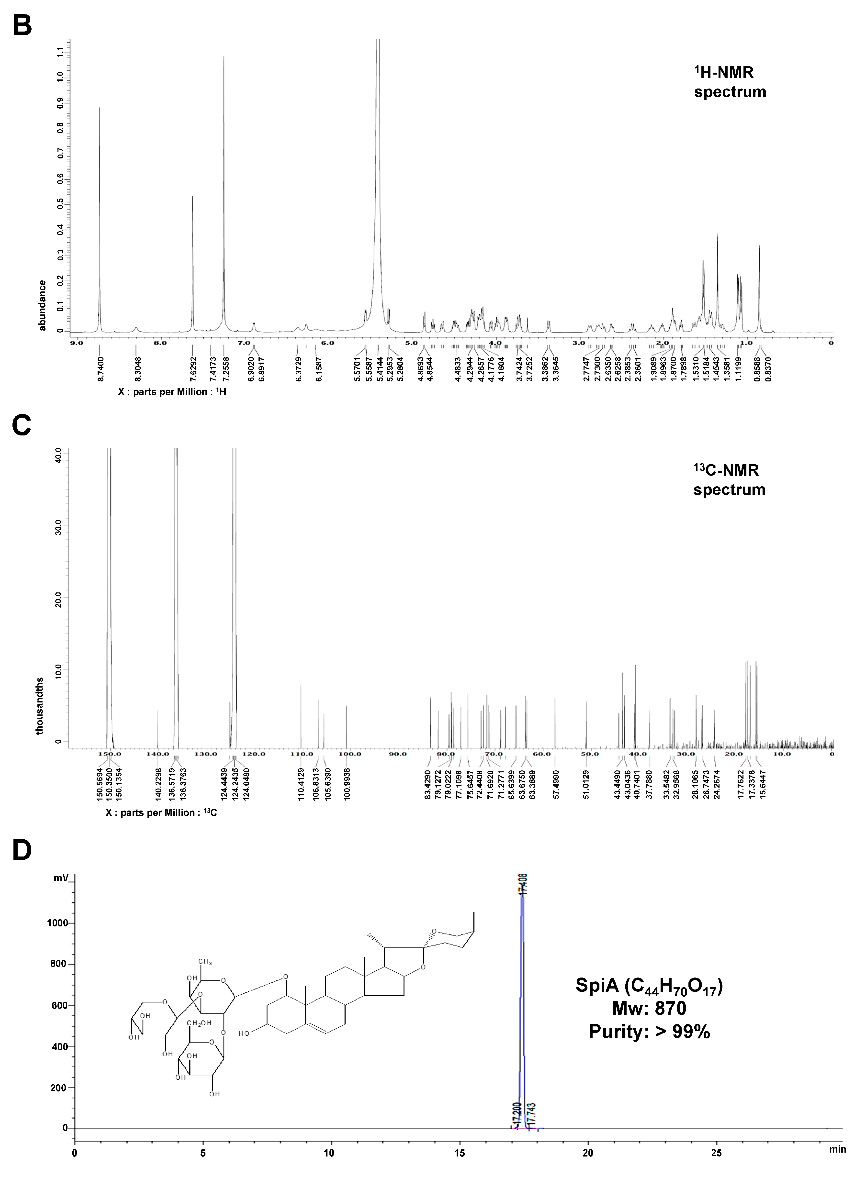 Antioxidants 13 01162 g001b