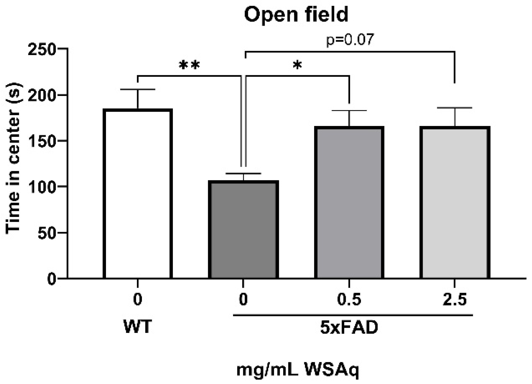 Antioxidants 13 01164 g003