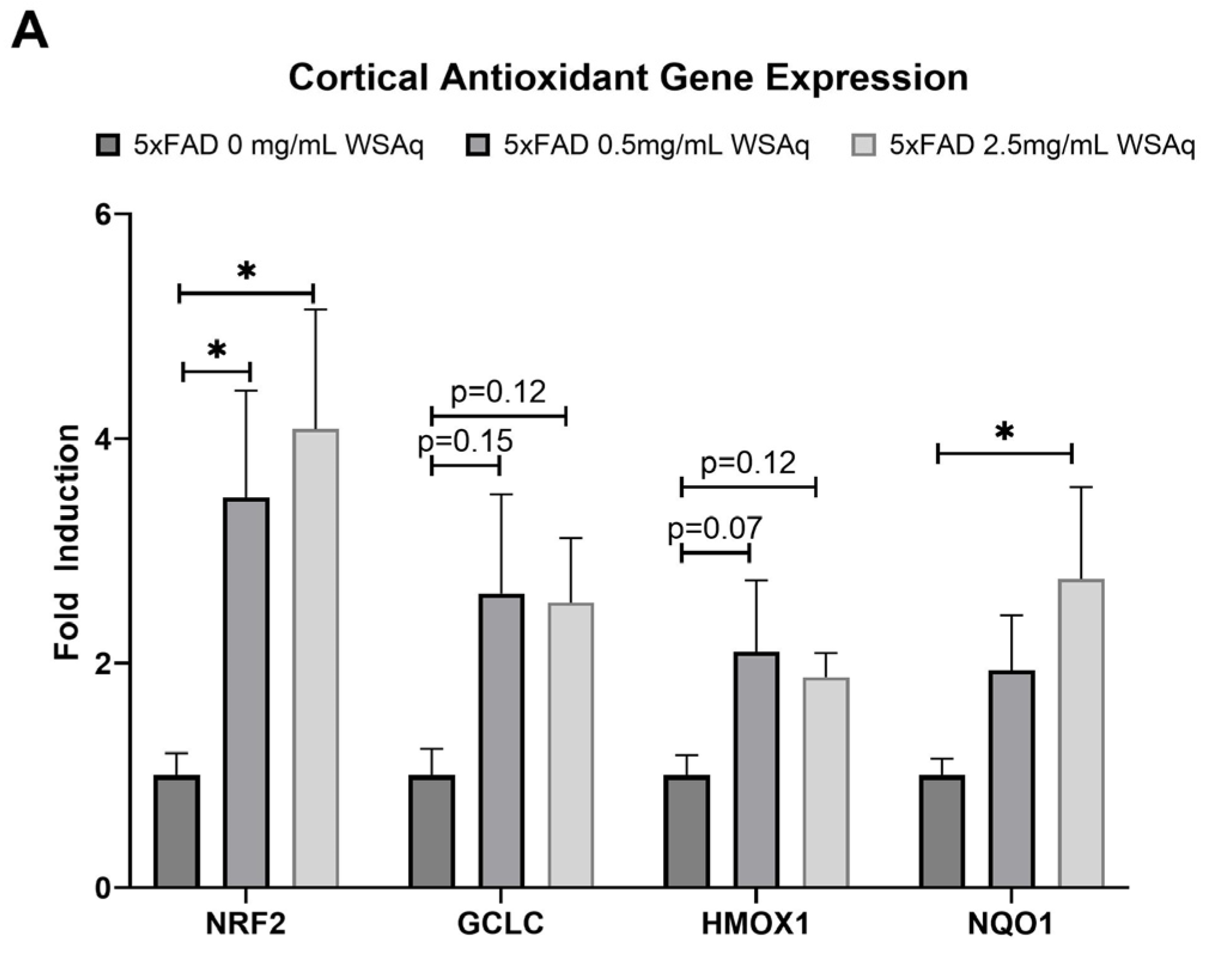 Antioxidants 13 01164 g008a