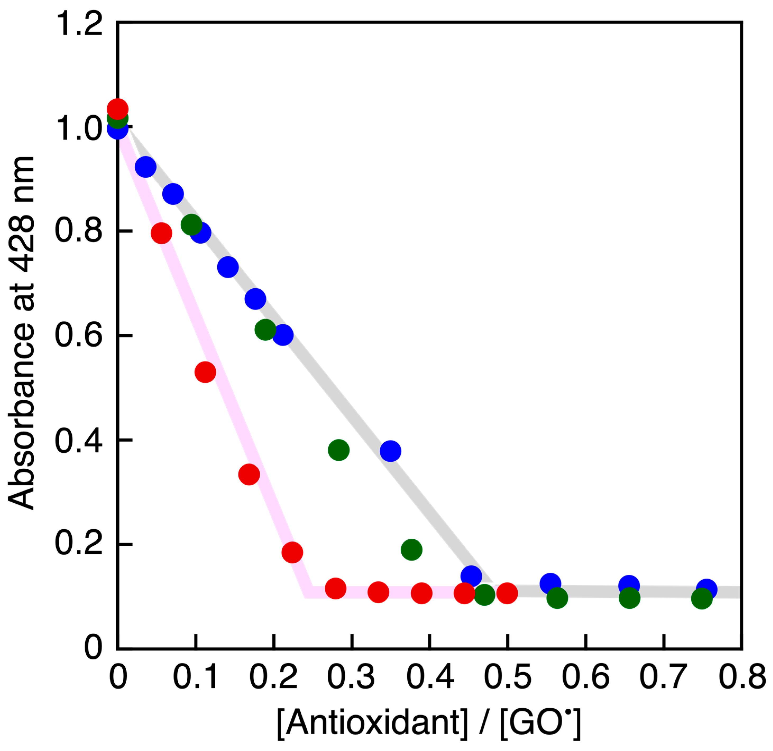 Antioxidants 13 01165 g006