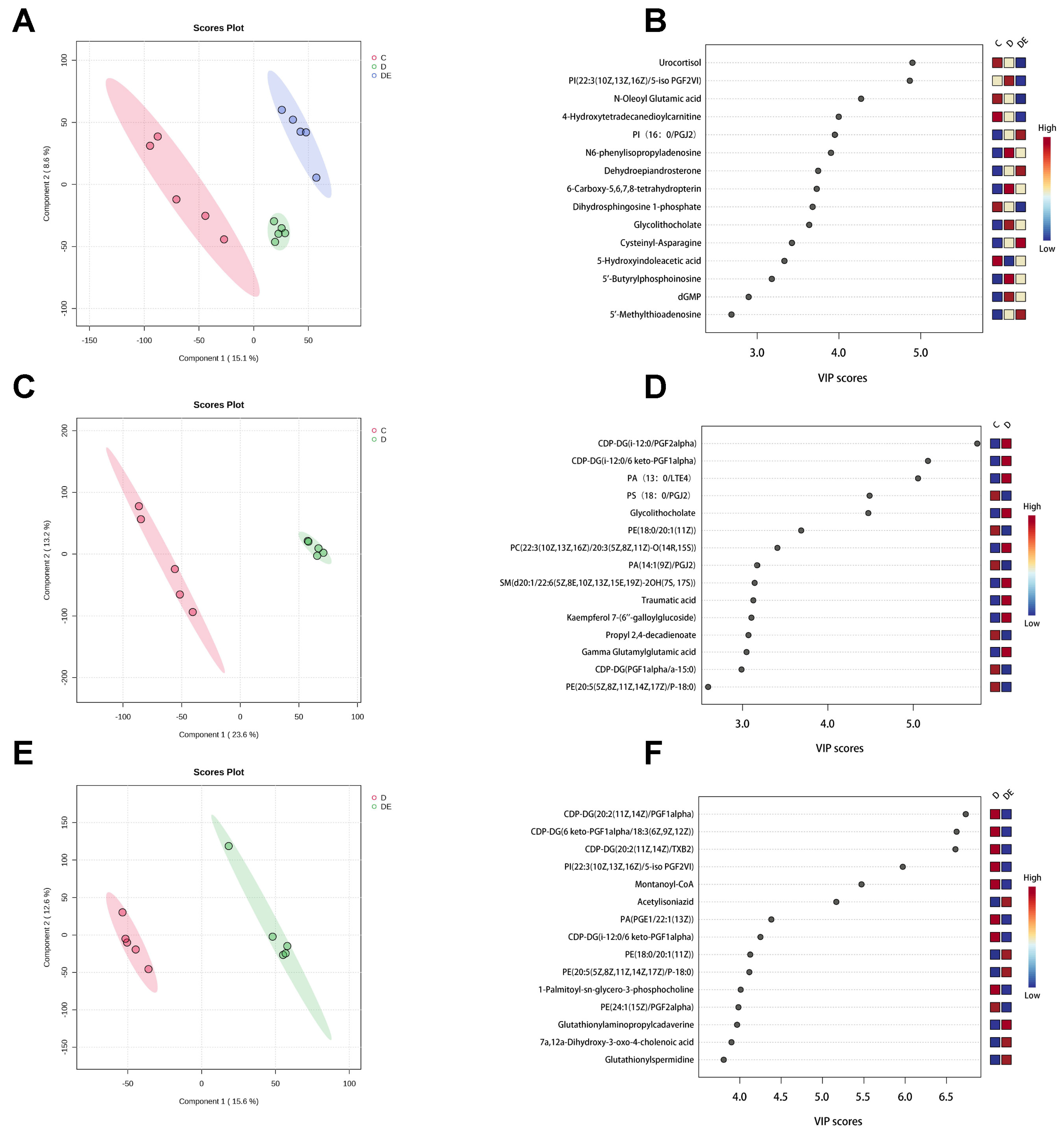Antioxidants 13 01167 g003
