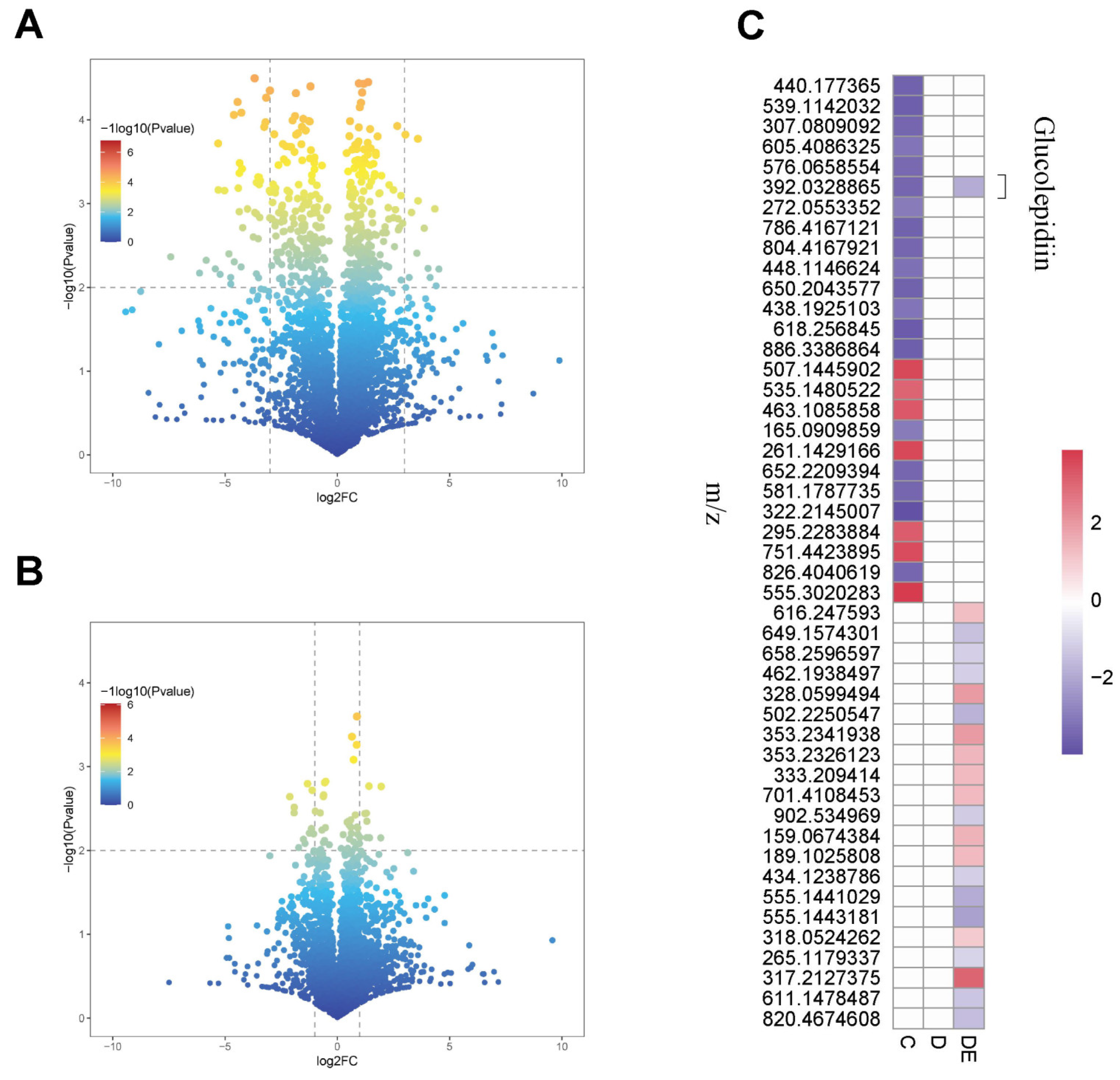 Antioxidants 13 01167 g004