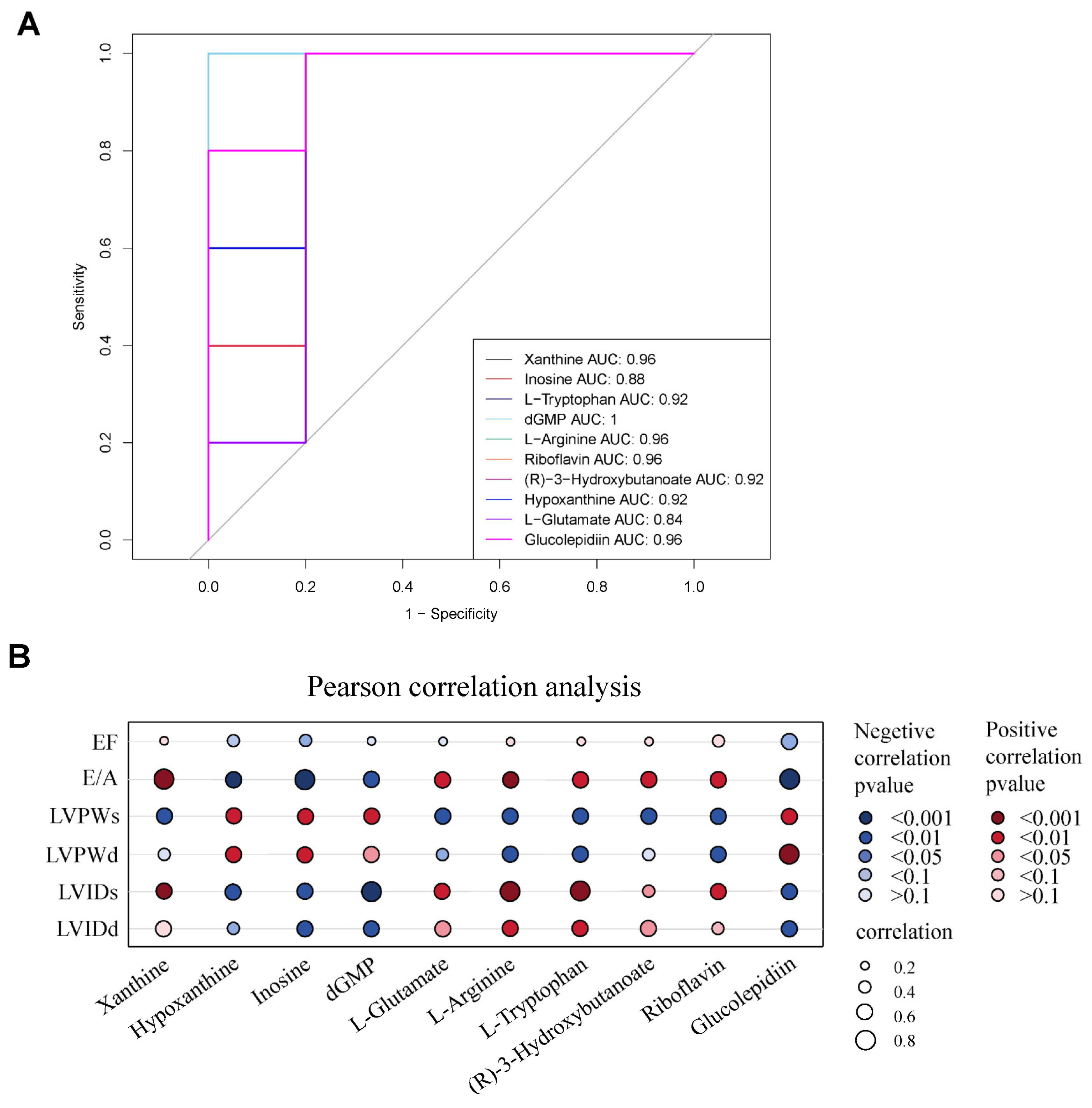 Antioxidants 13 01167 g006