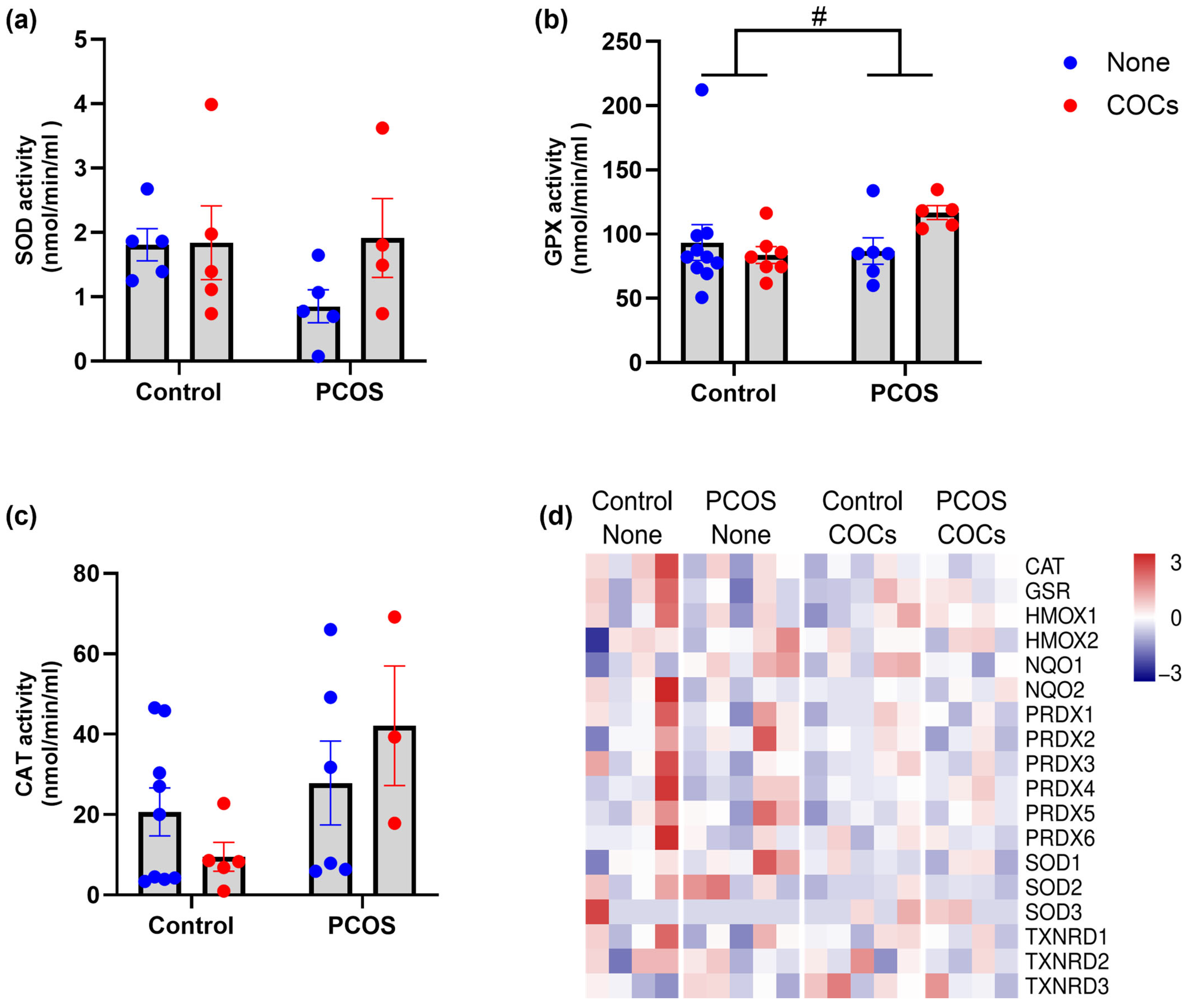 Antioxidants 13 01168 g002