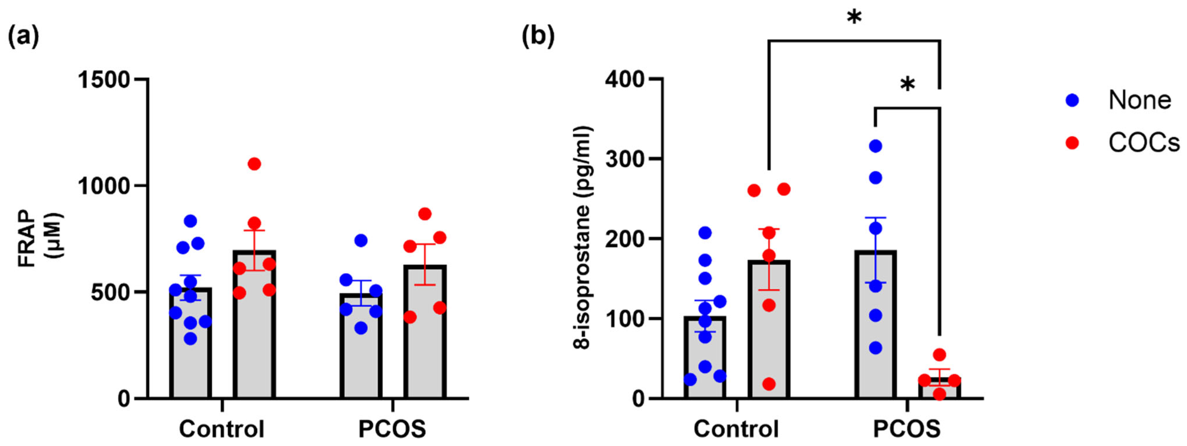 Antioxidants 13 01168 g003