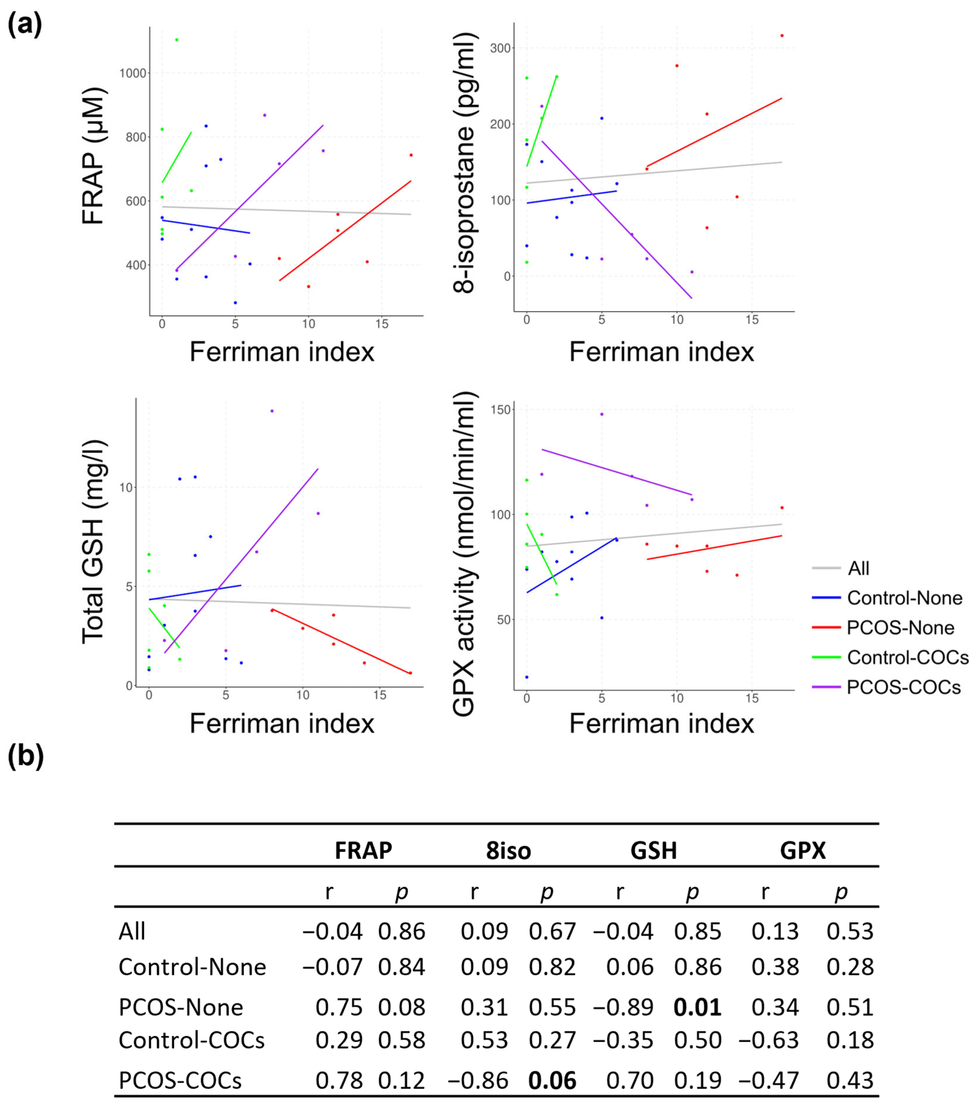 Antioxidants 13 01168 g005