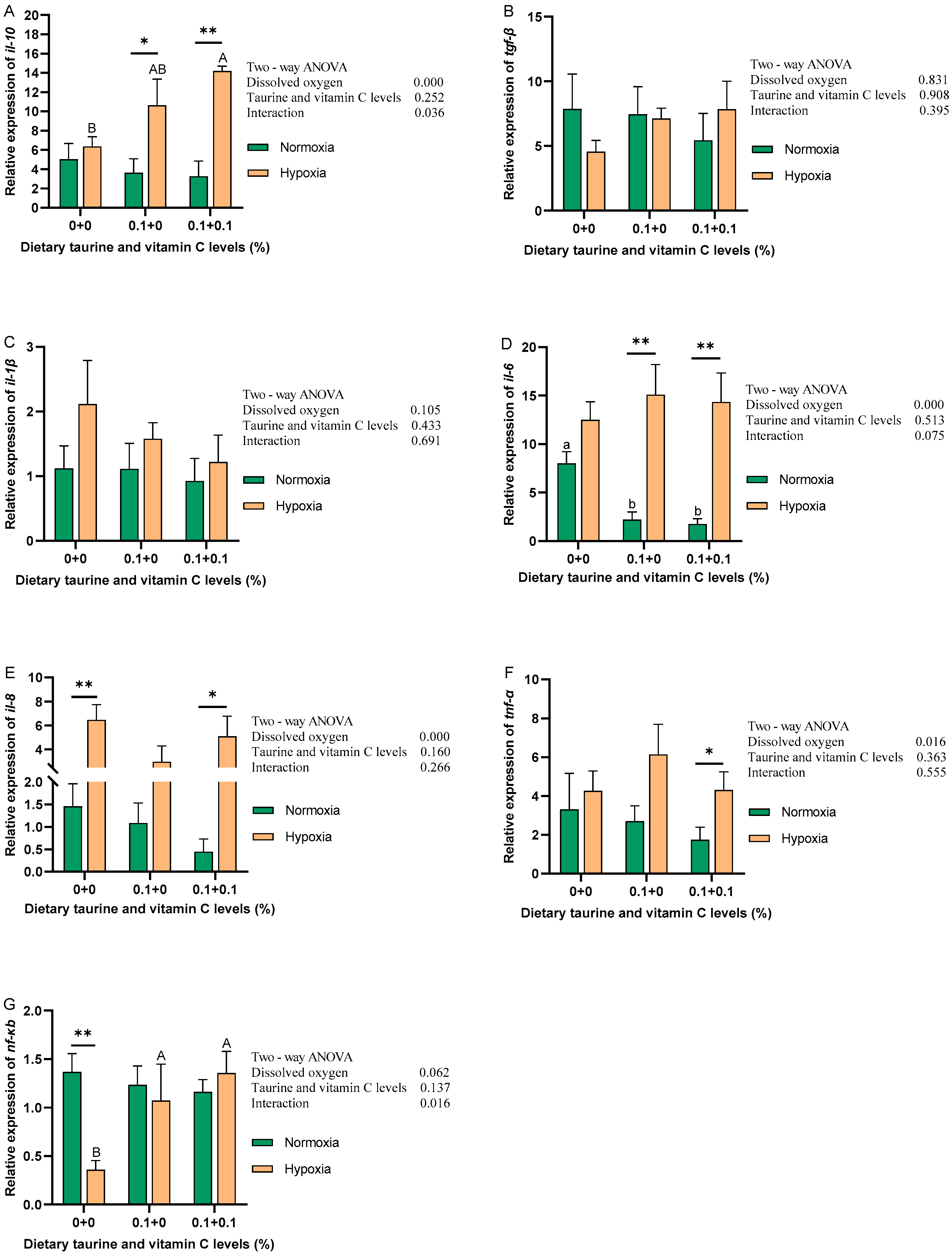 Antioxidants 13 01169 g002 Antioxidants 13 01169 g002