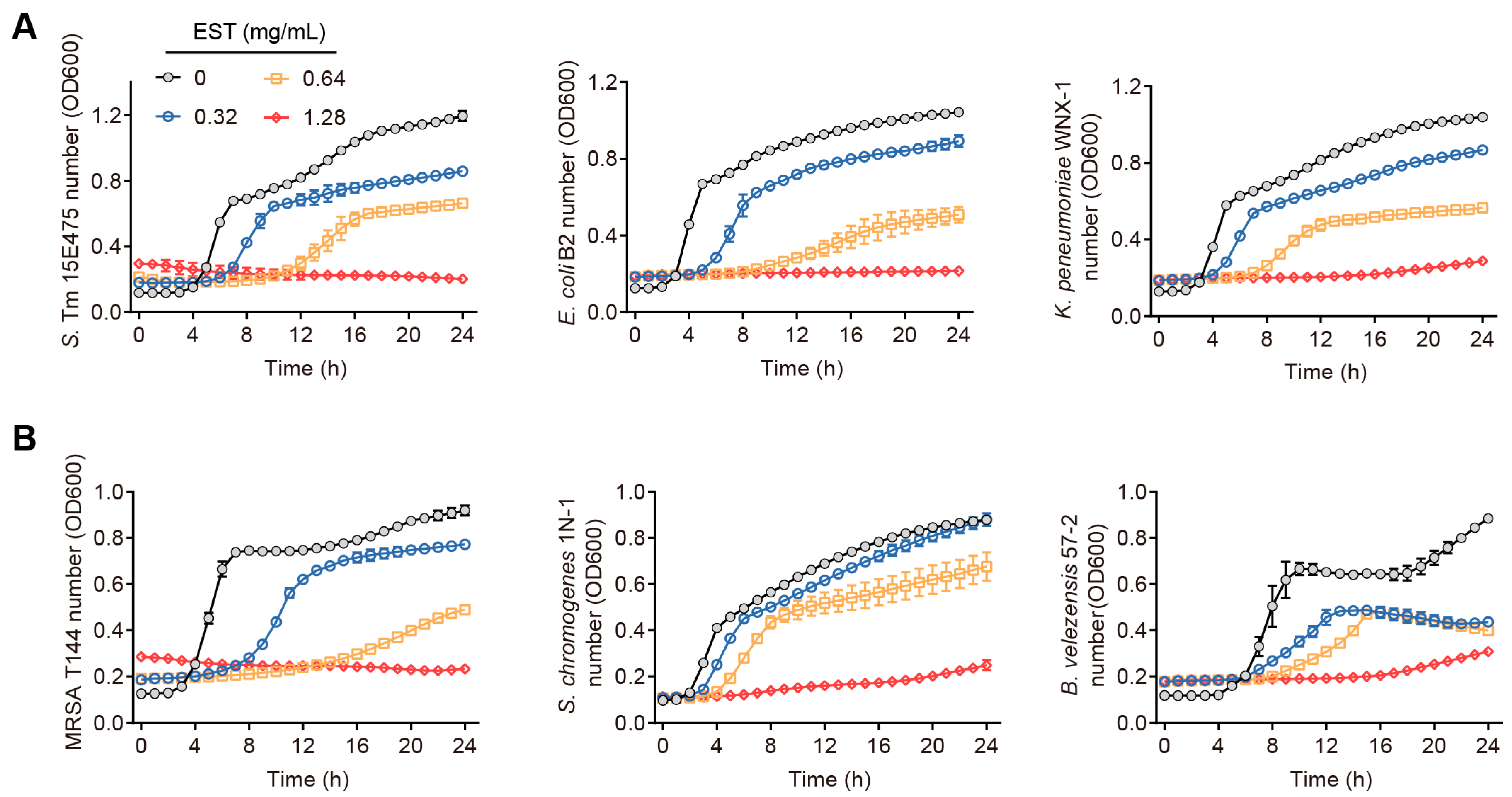 Antioxidants 13 01170 g002
