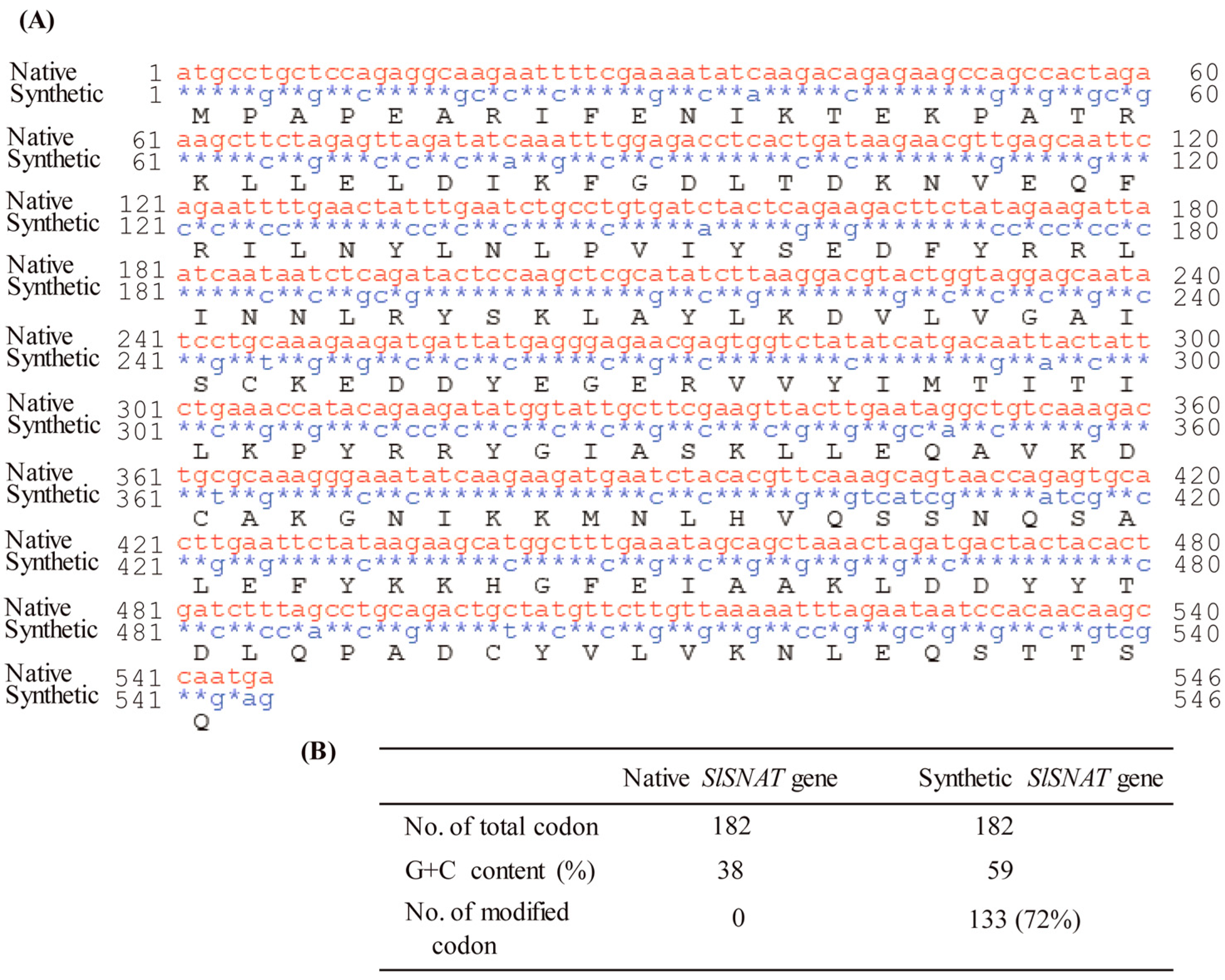 Antioxidants 13 01177 g002