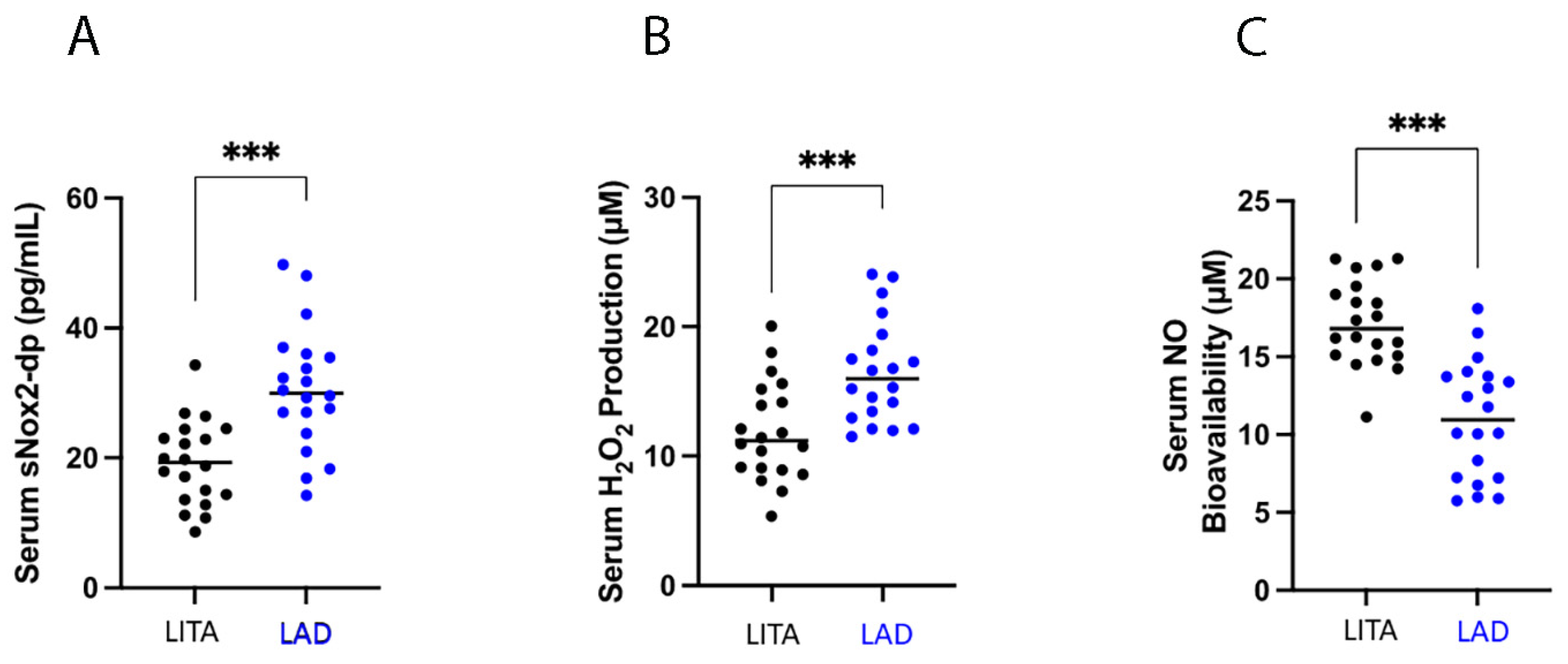 Antioxidants 13 01180 g001