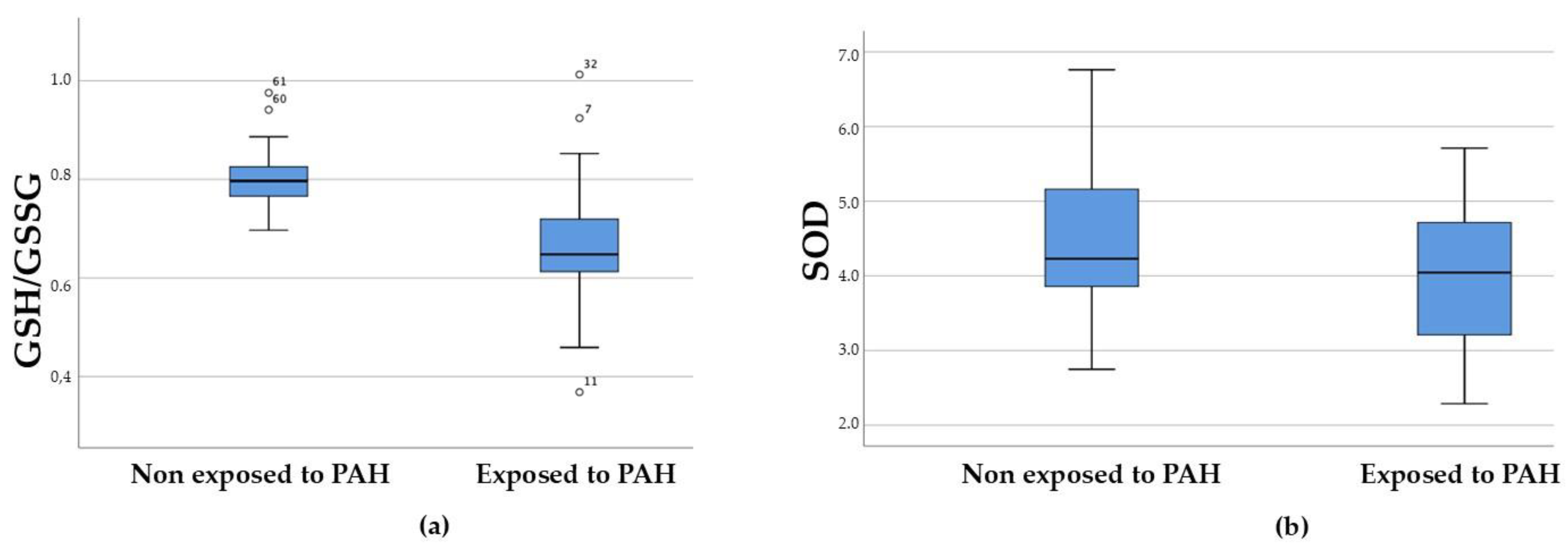 Antioxidants 13 01181 g002