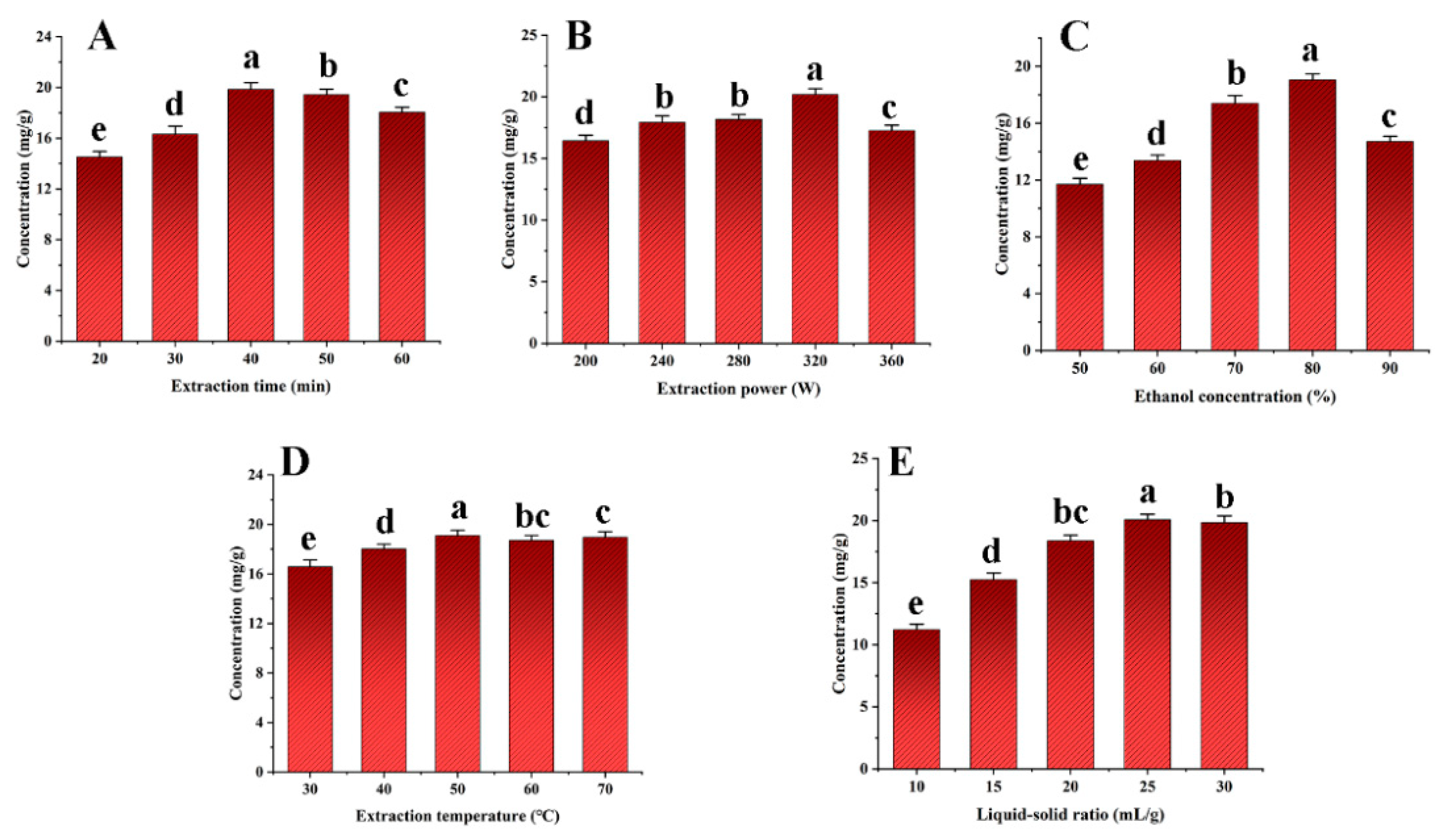 Antioxidants 13 01184 g003