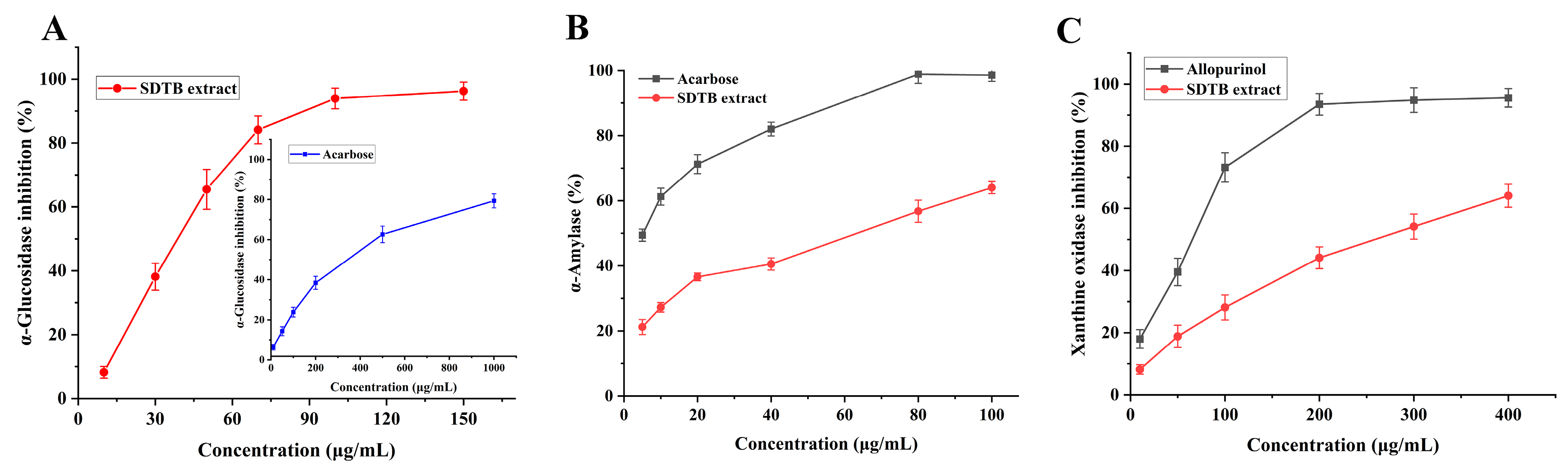 Antioxidants 13 01184 g006