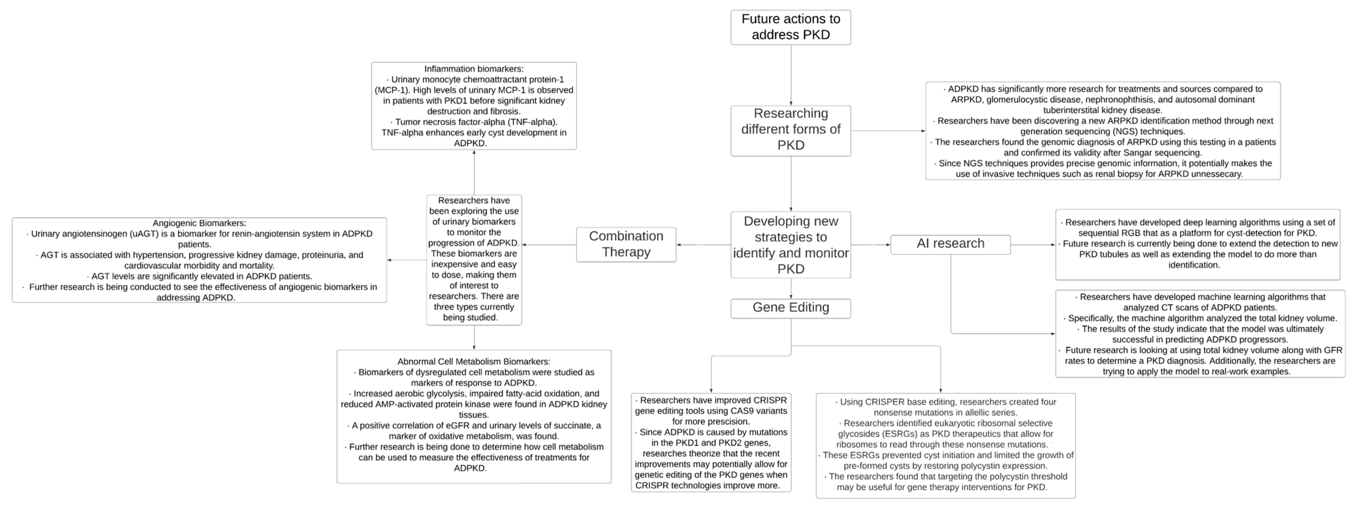 Antioxidants 13 01186 g003
