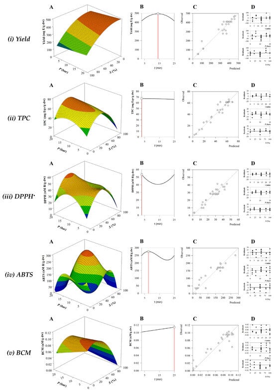 Antioxidants 13 01189 g001