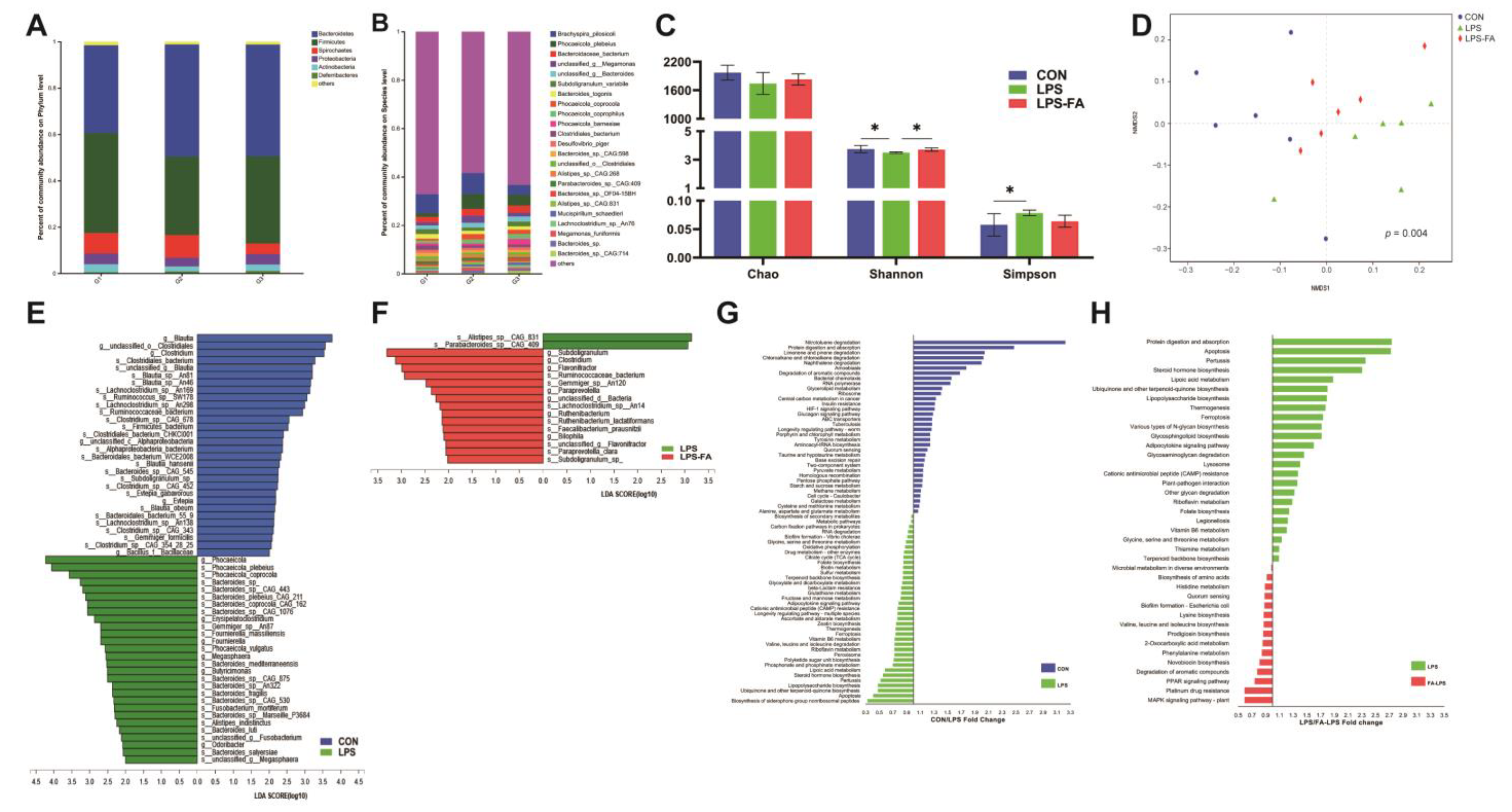 Antioxidants 13 01190 g003