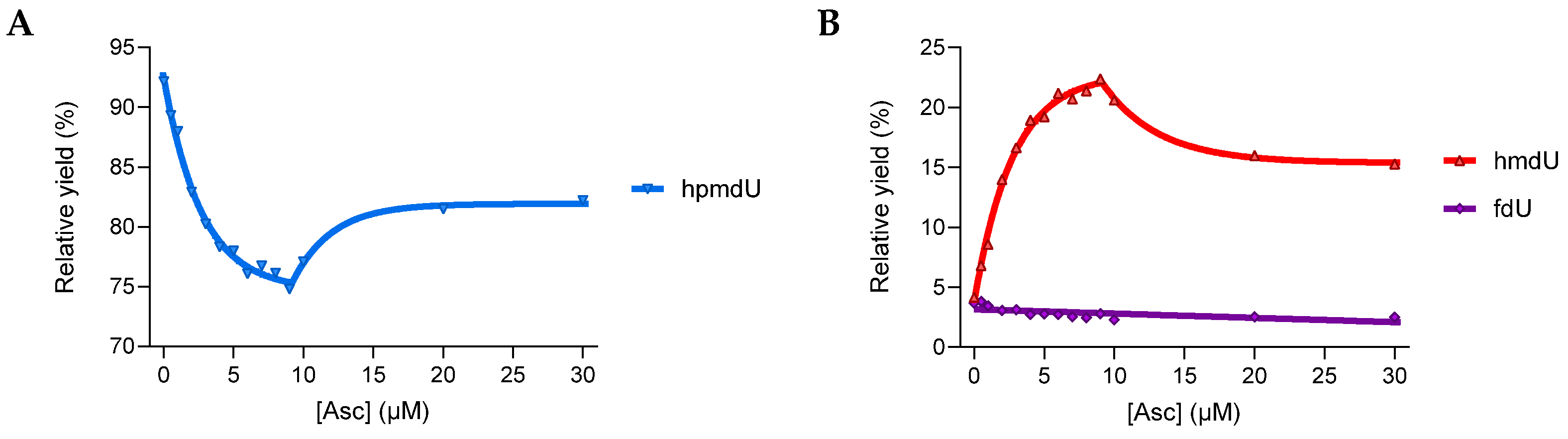 Antioxidants 13 01194 g003