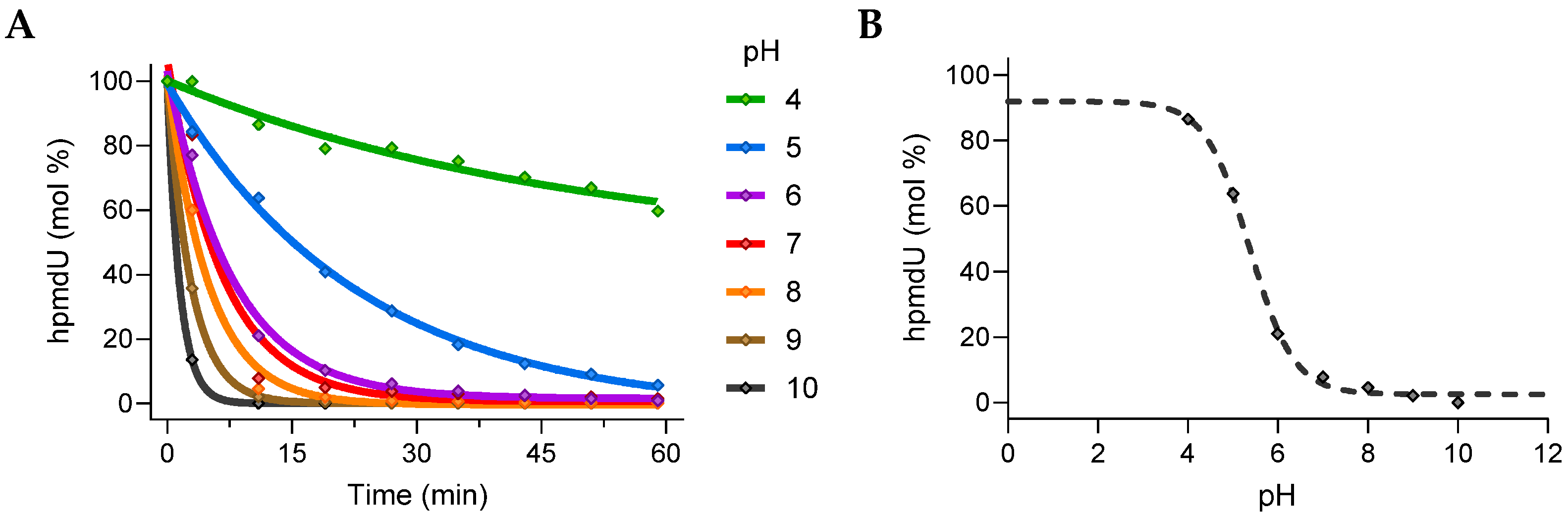 Antioxidants 13 01194 g005