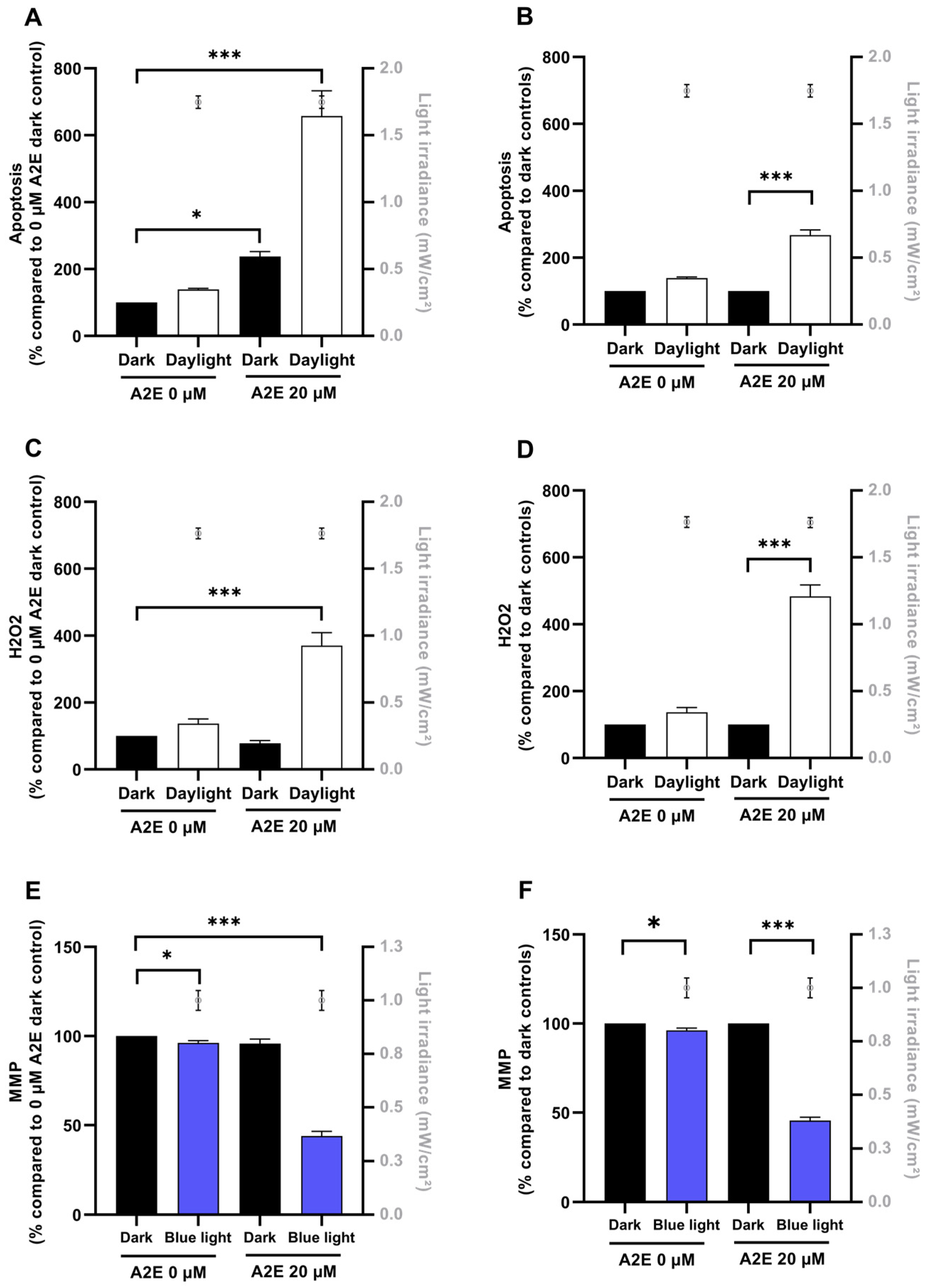 Antioxidants 13 01195 g002