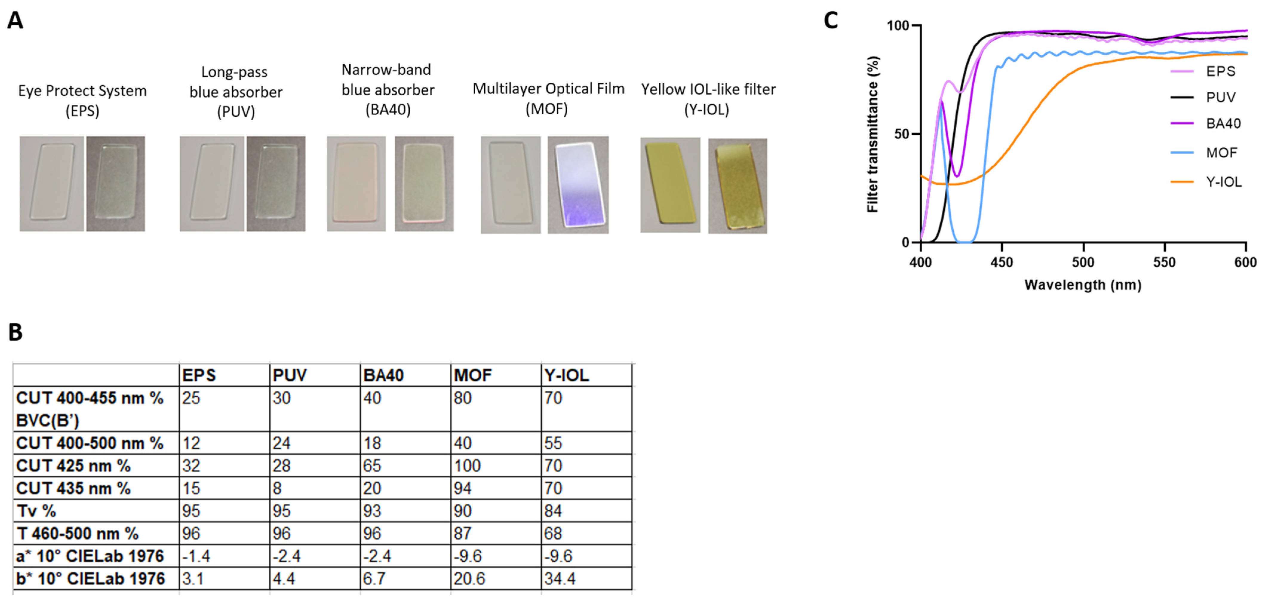 Antioxidants 13 01195 g003