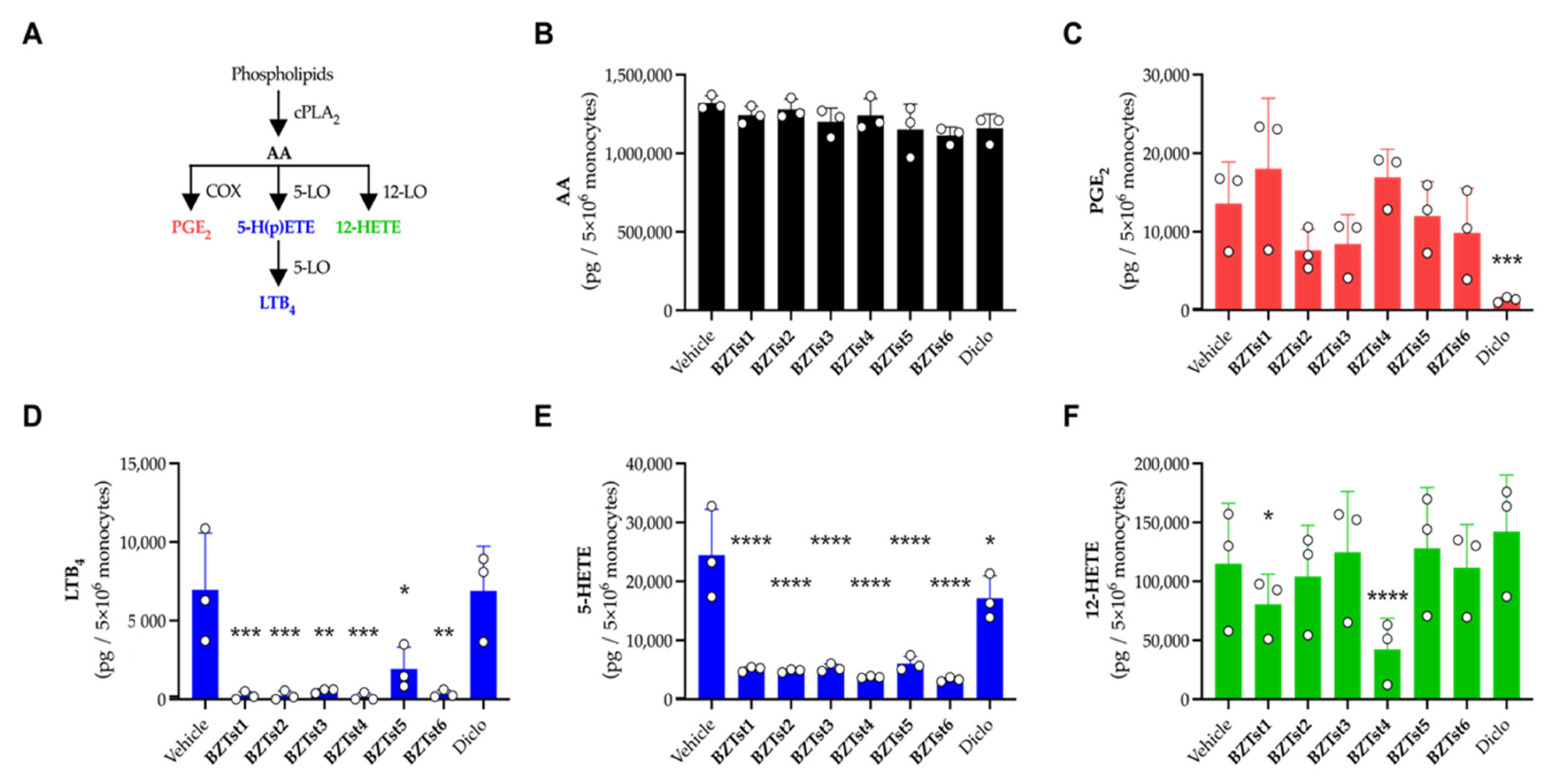 Antioxidants 13 01196 g002