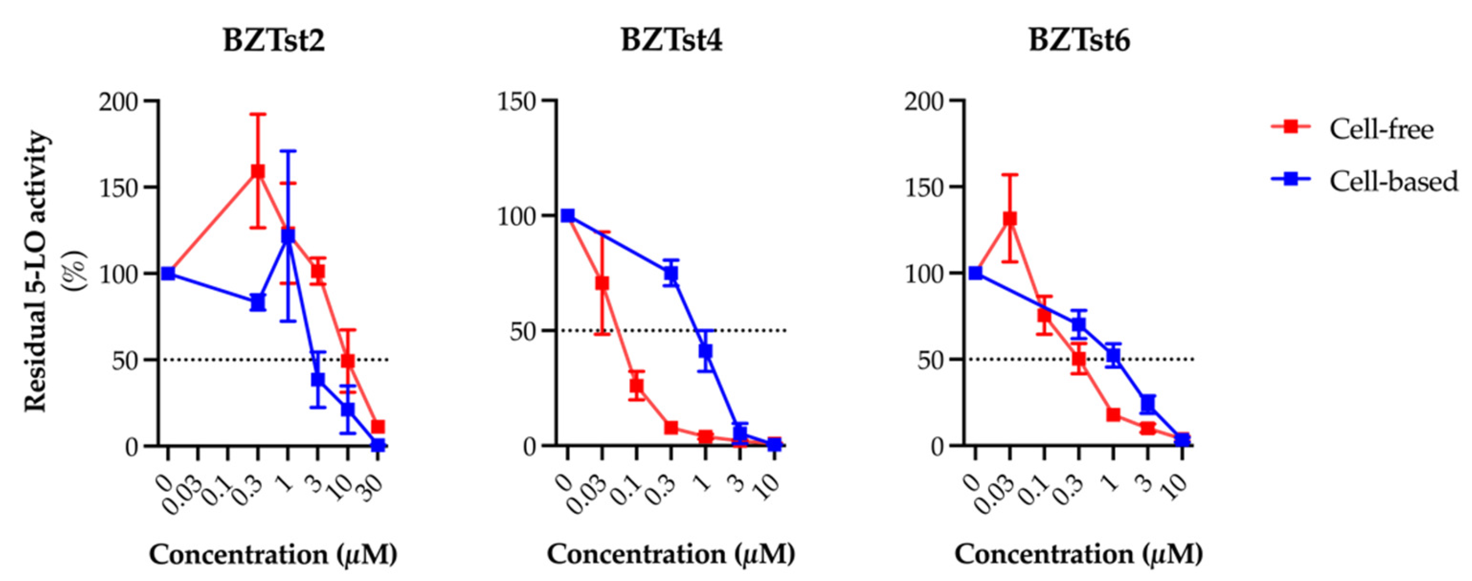 Antioxidants 13 01196 g003