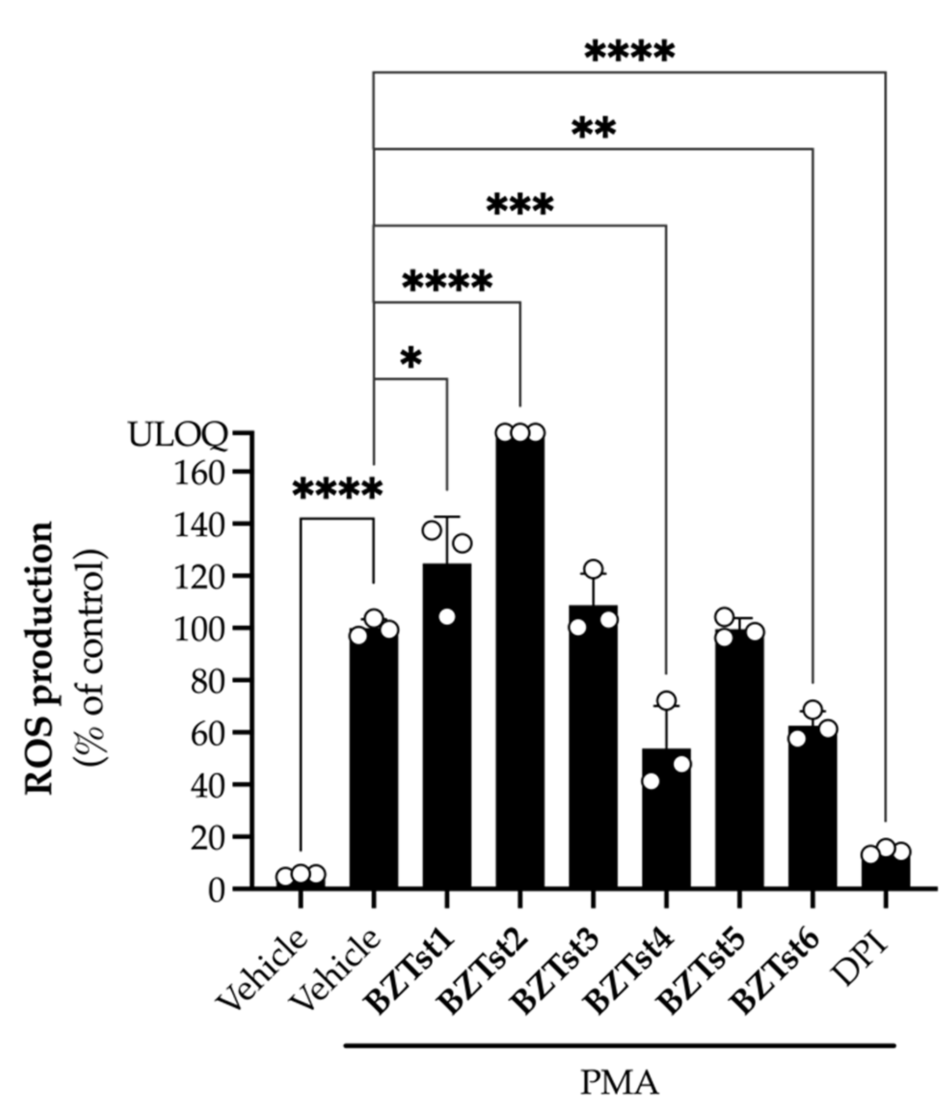 Antioxidants 13 01196 g004