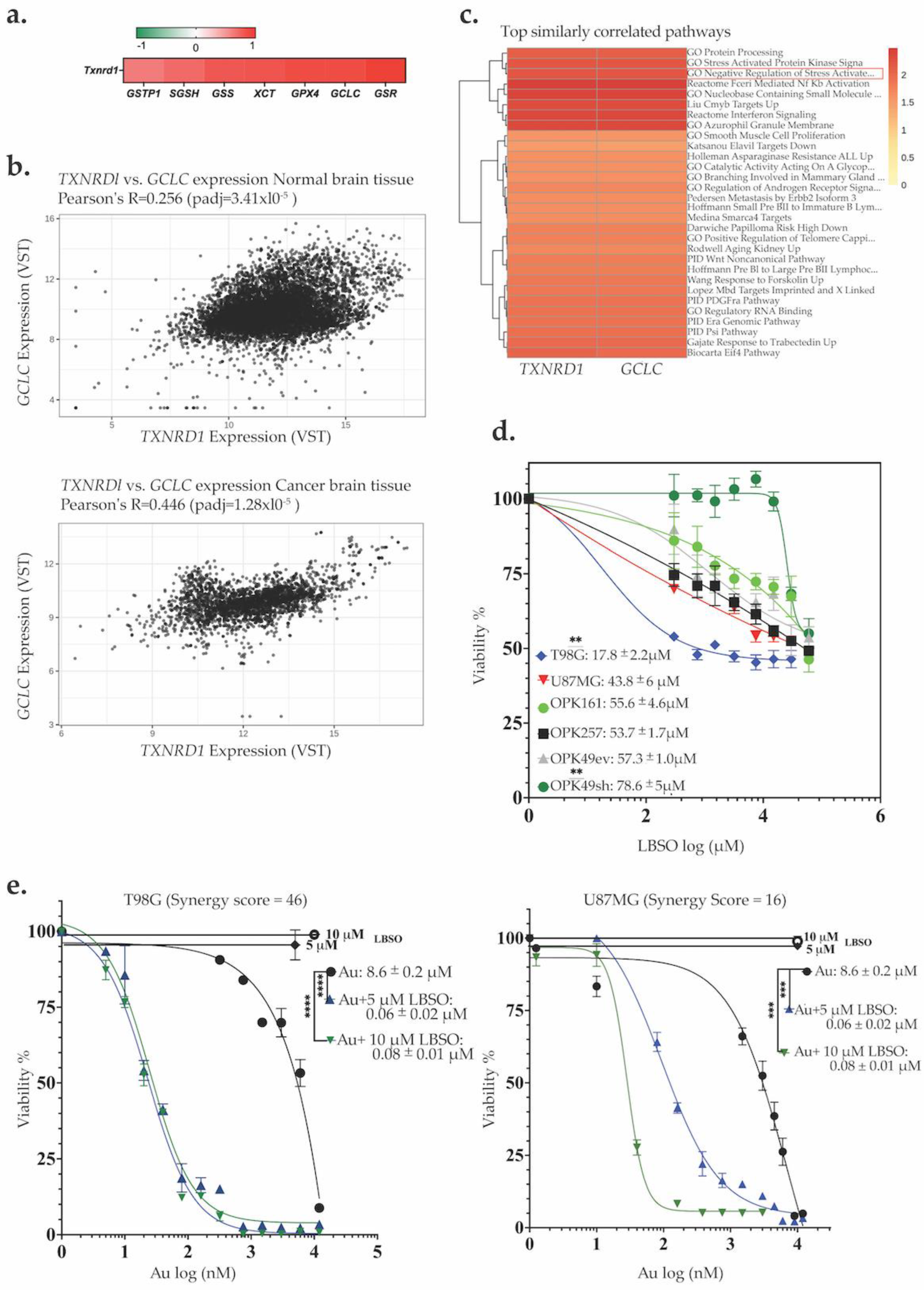 Antioxidants 13 01201 g003a