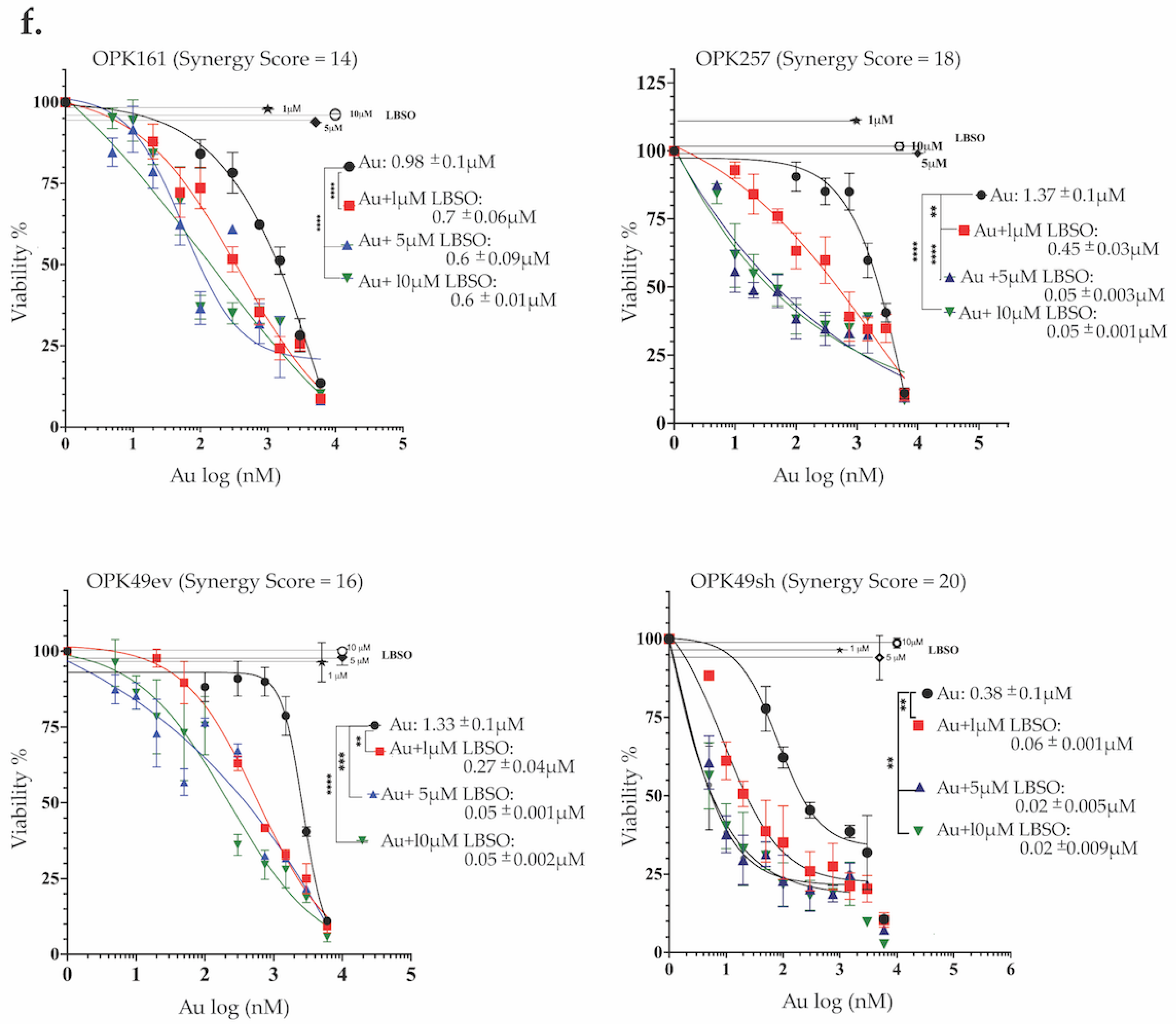 Antioxidants 13 01201 g003b