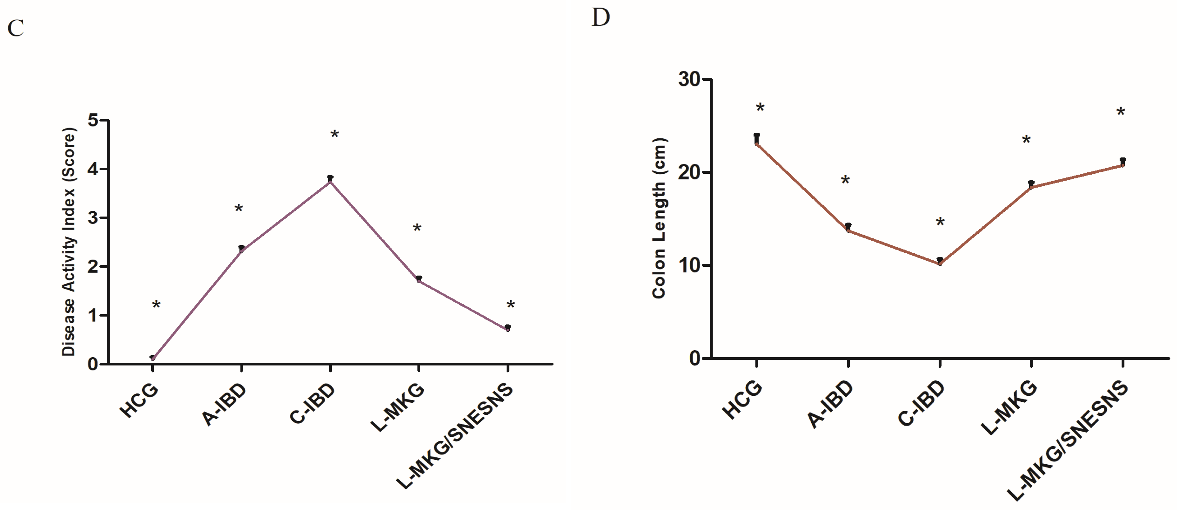 Antioxidants 13 01205 g003b