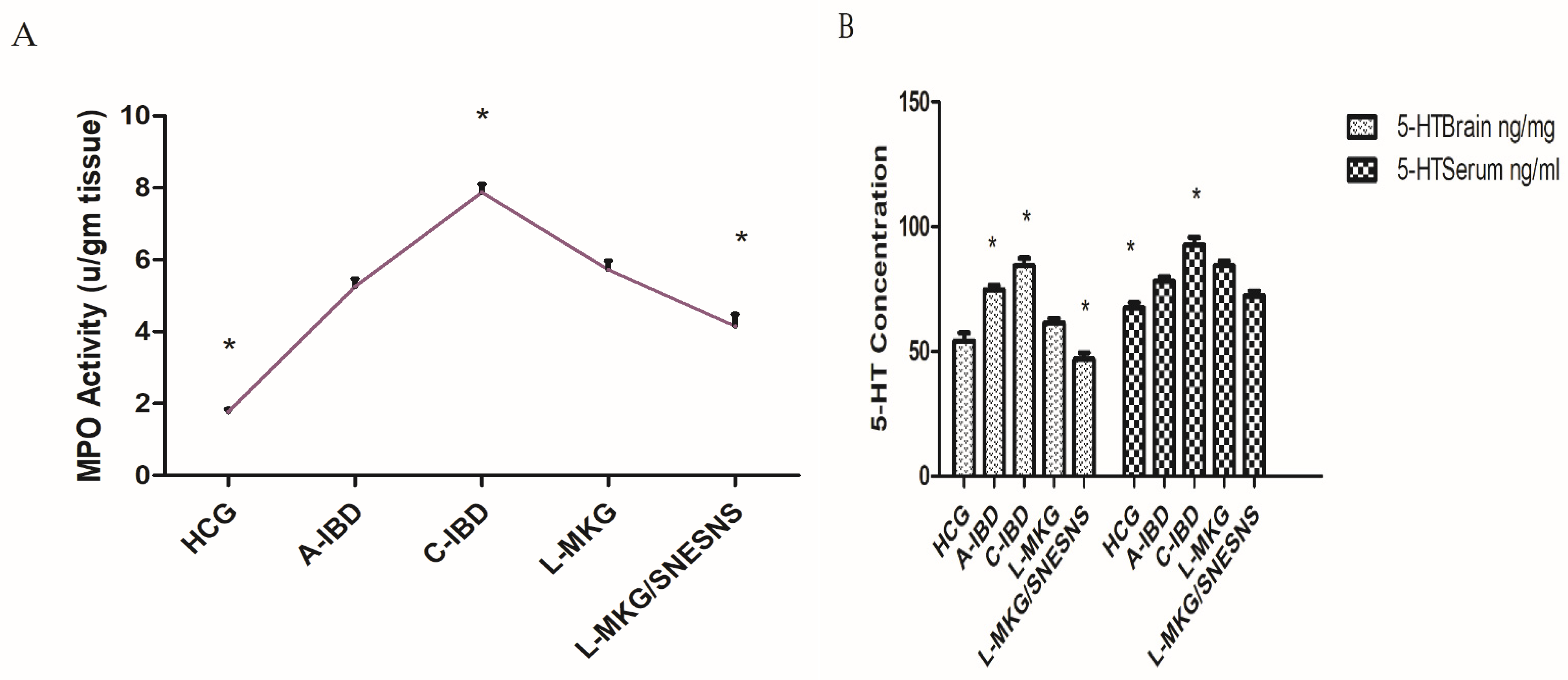 Antioxidants 13 01205 g005