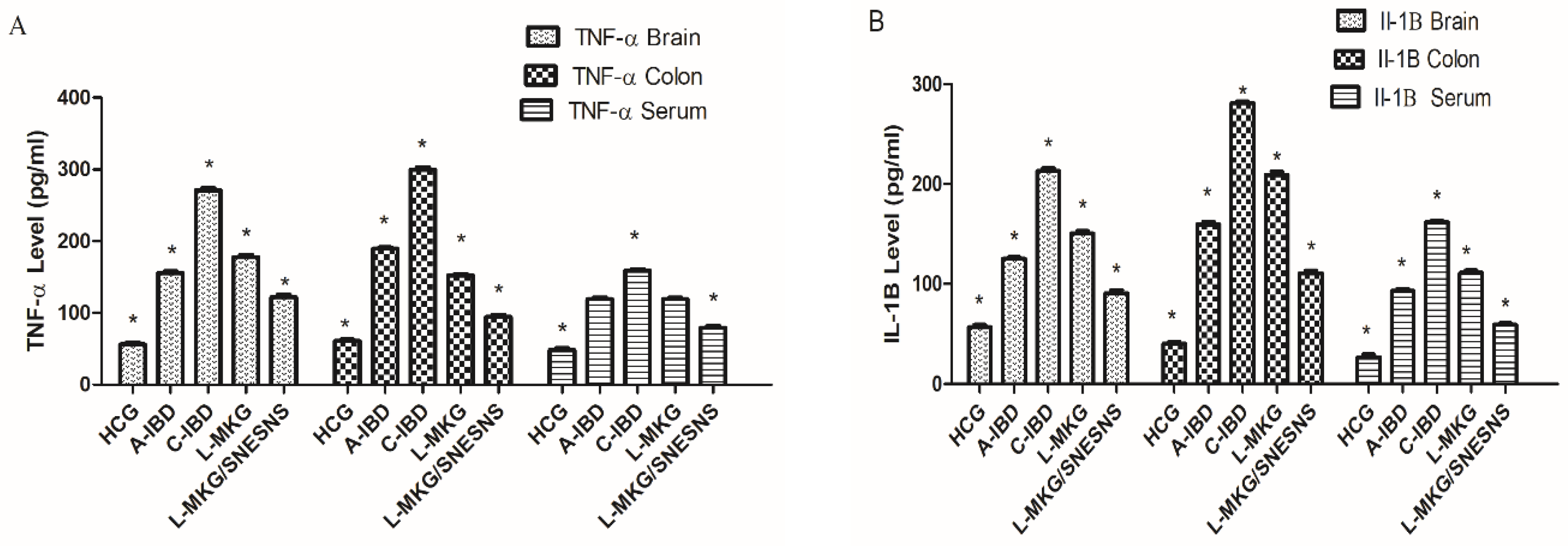 Antioxidants 13 01205 g007a